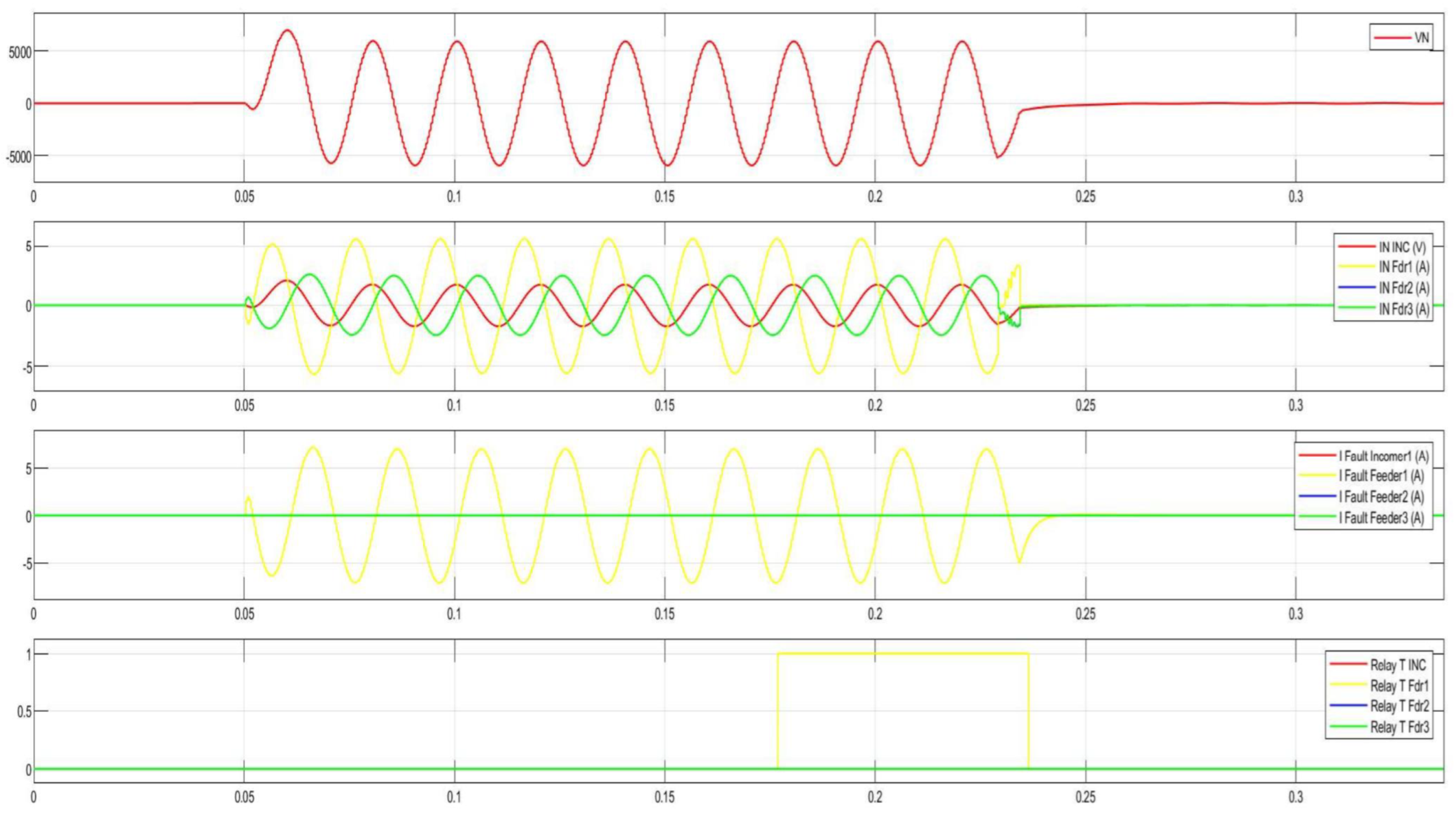 Energies 18 05699 g019 Energies 18 05699 g019