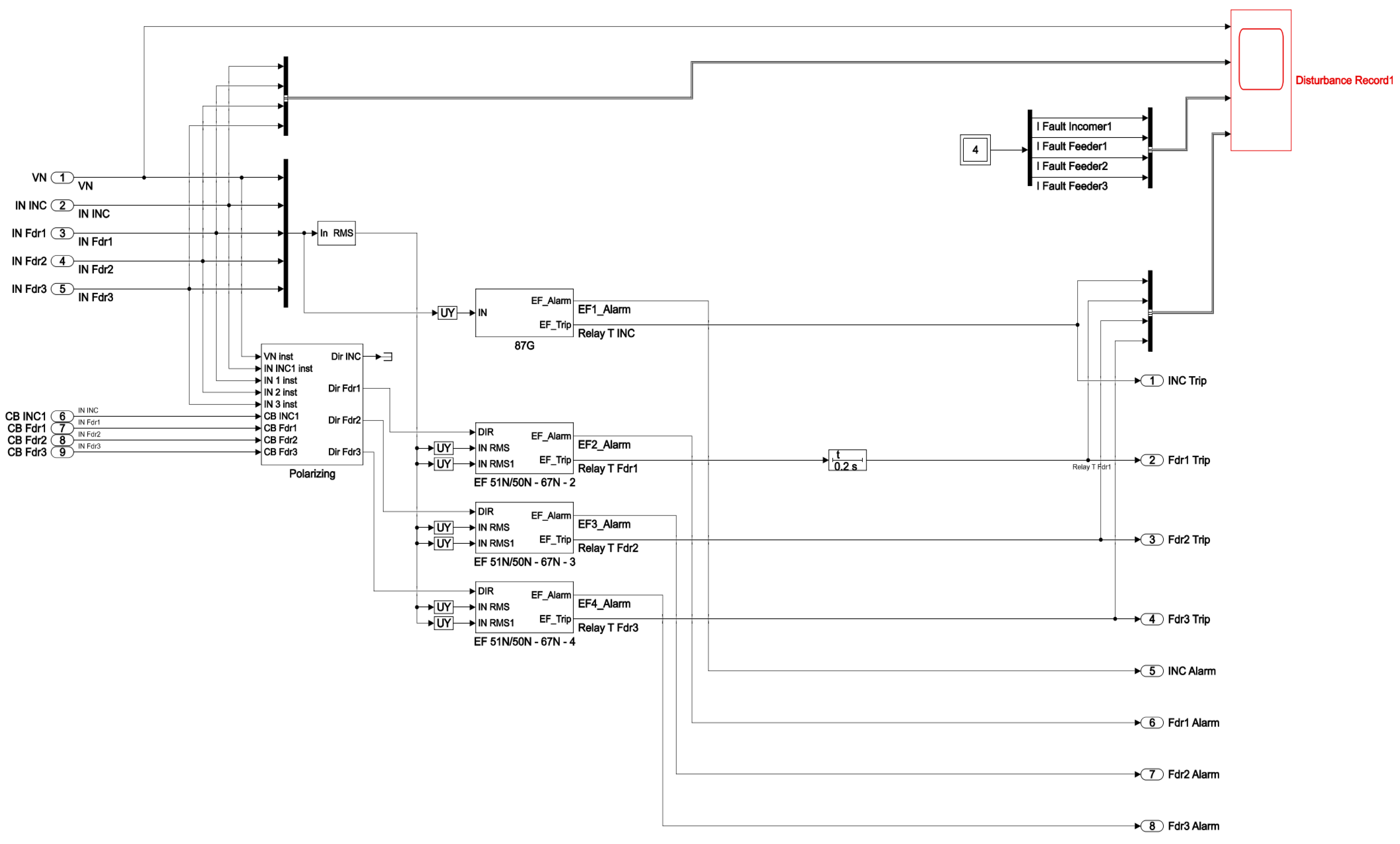 Energies 18 05699 g024 Energies 18 05699 g024