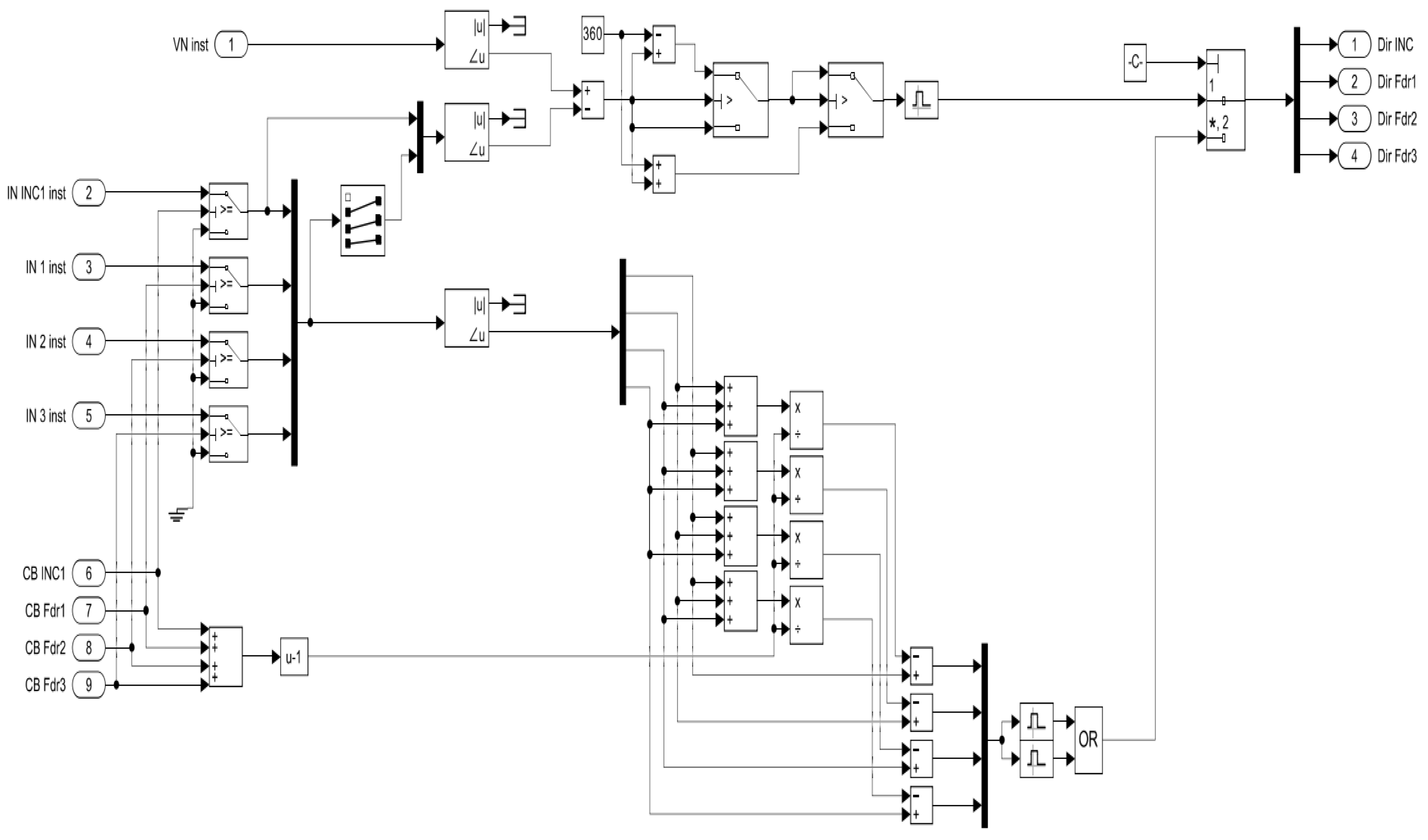Energies 18 05699 g025 Energies 18 05699 g025