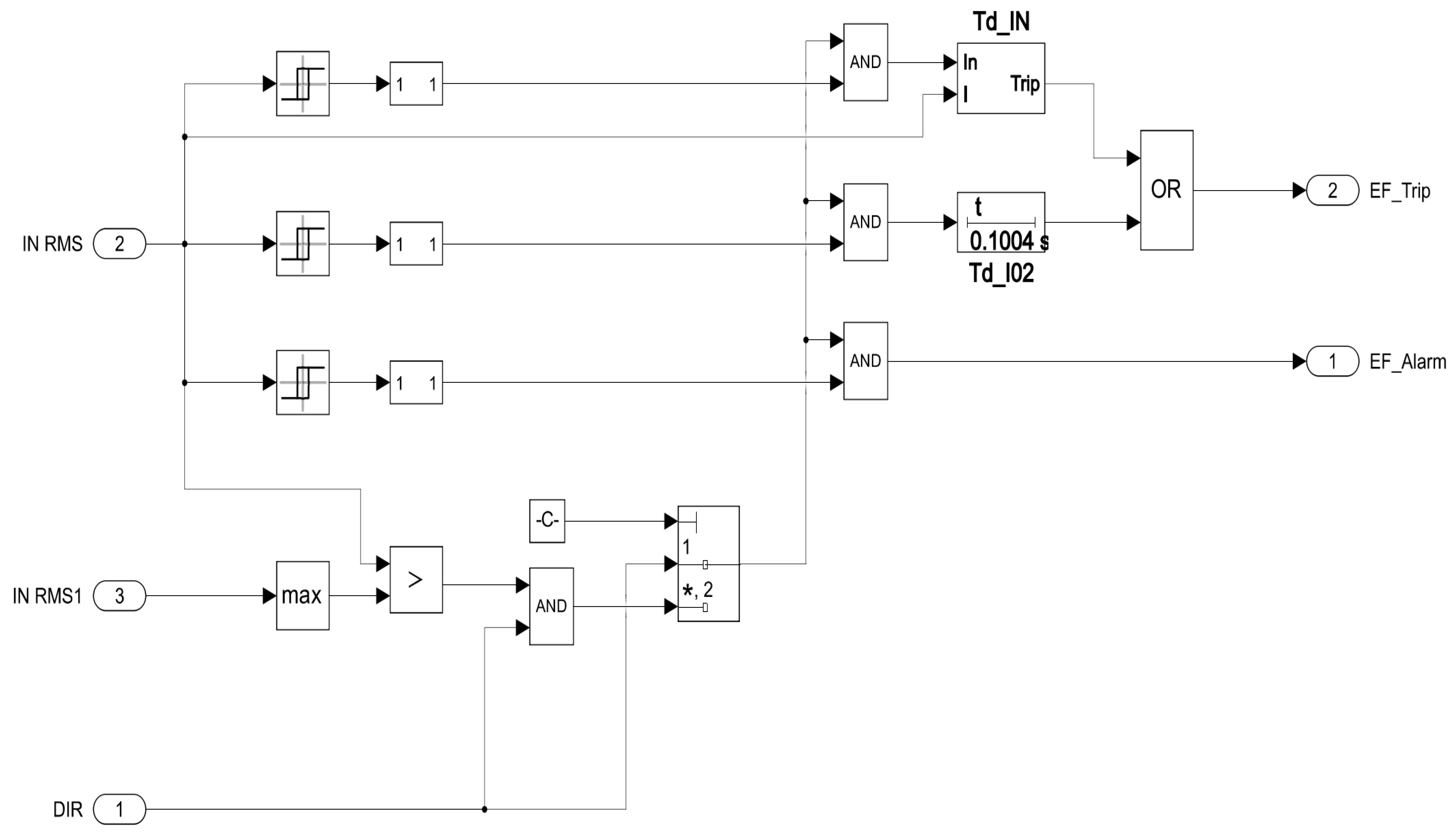 Energies 18 05699 g026 Energies 18 05699 g026