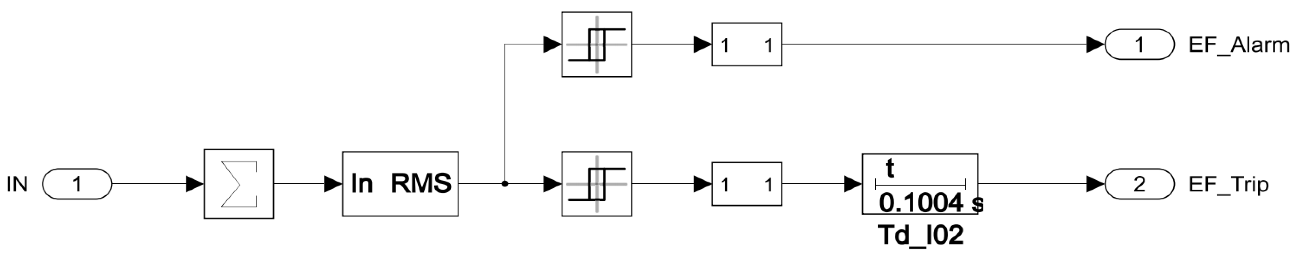 Energies 18 05699 g027 Energies 18 05699 g027