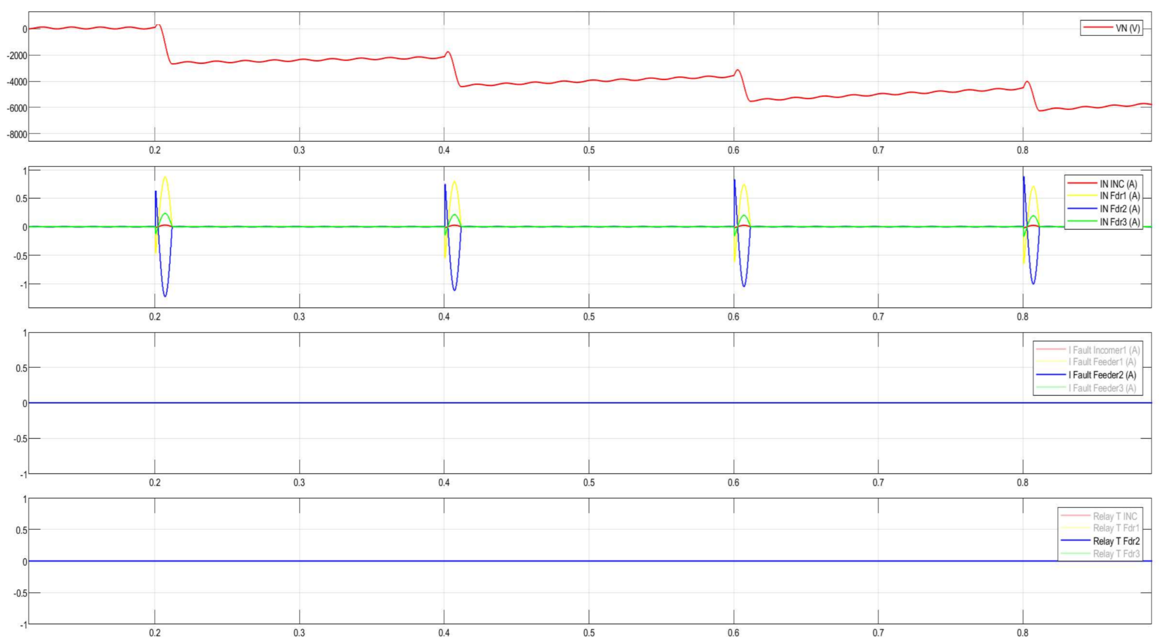 Energies 18 05699 g028 Energies 18 05699 g028