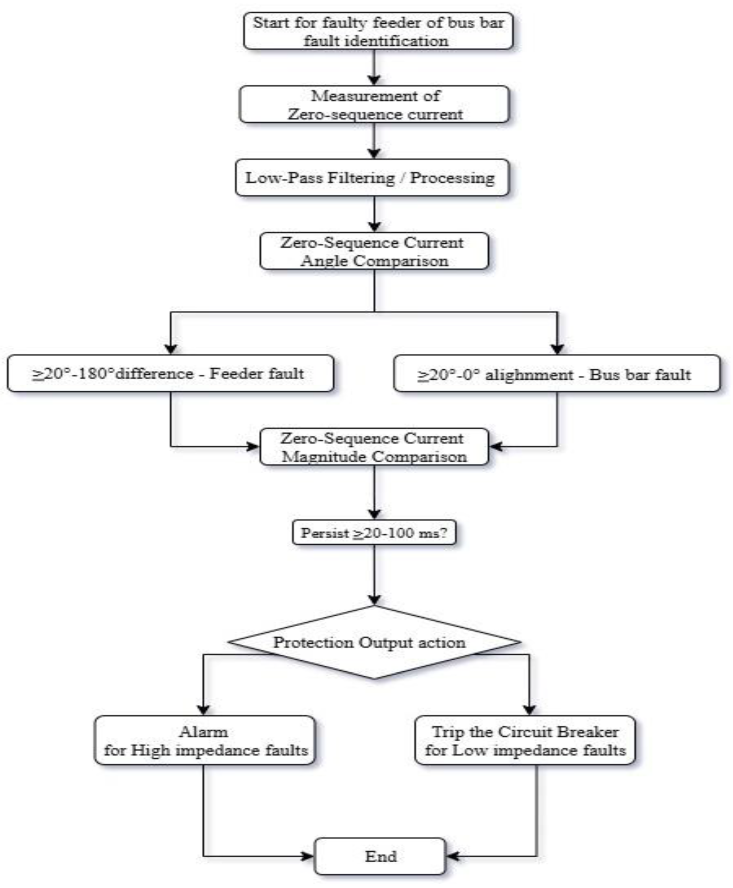 Energies 18 05699 g030 Energies 18 05699 g030