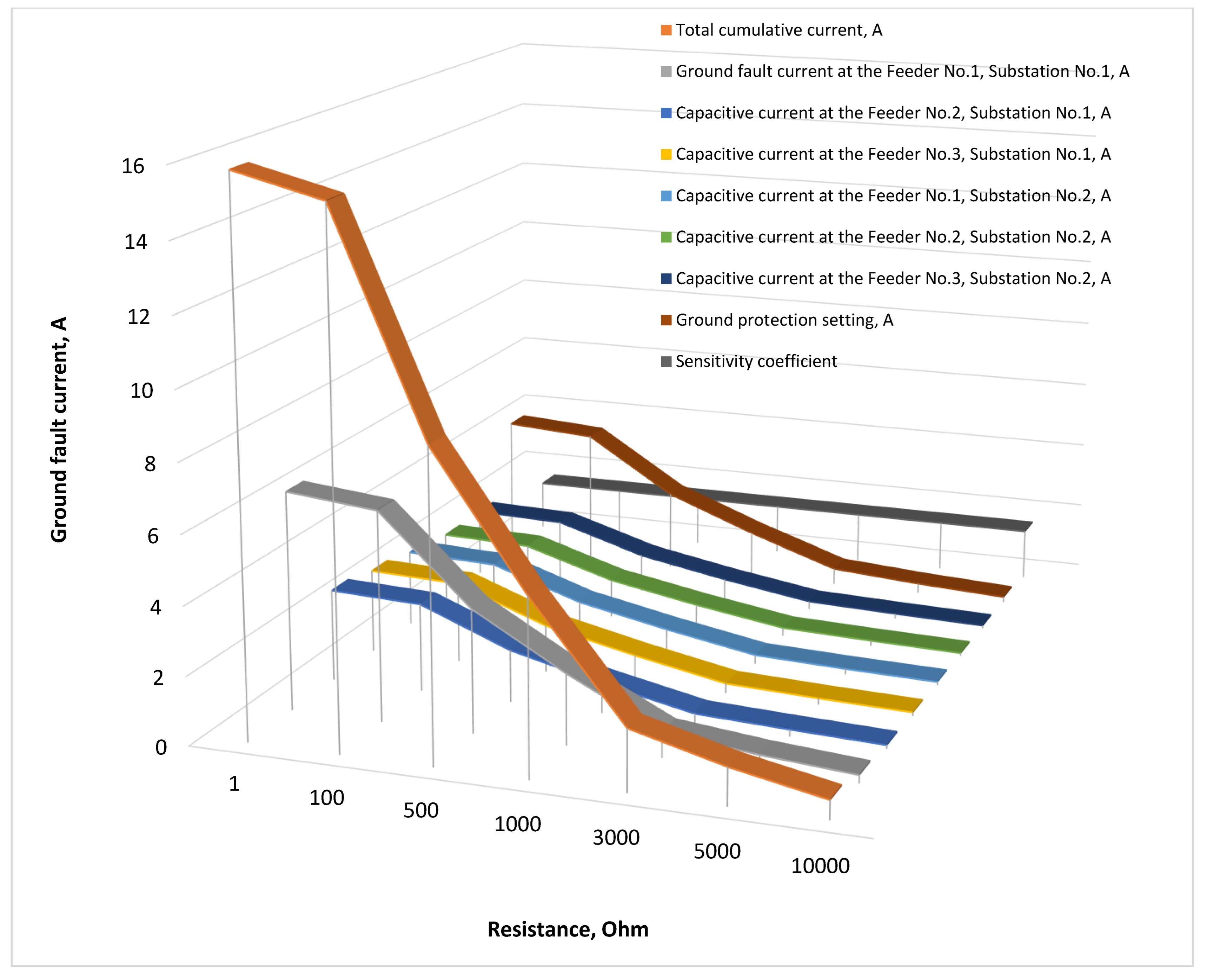 Energies 18 05699 g032 Energies 18 05699 g032