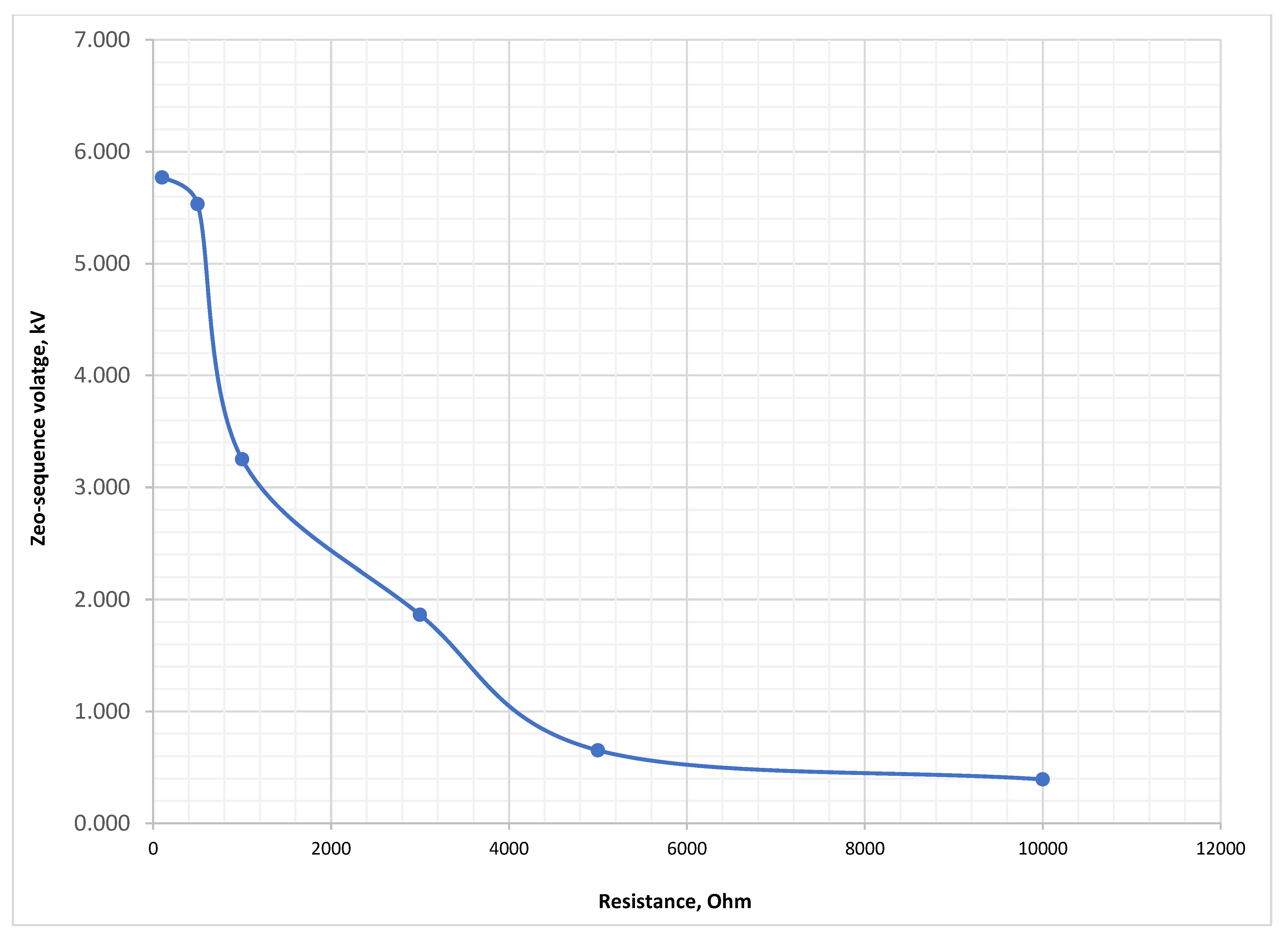 Energies 18 05699 g038 Energies 18 05699 g038