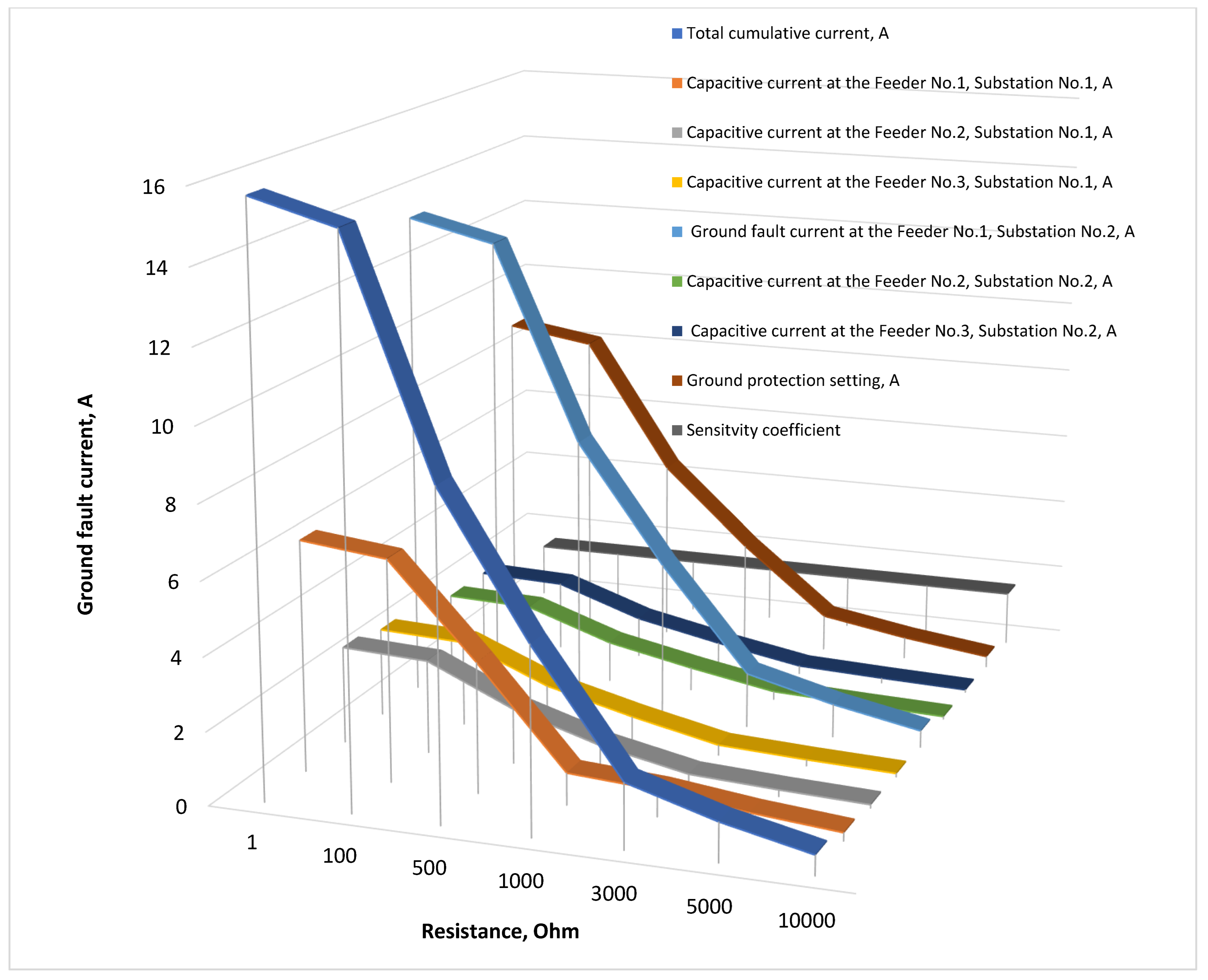 Energies 18 05699 g042 Energies 18 05699 g042