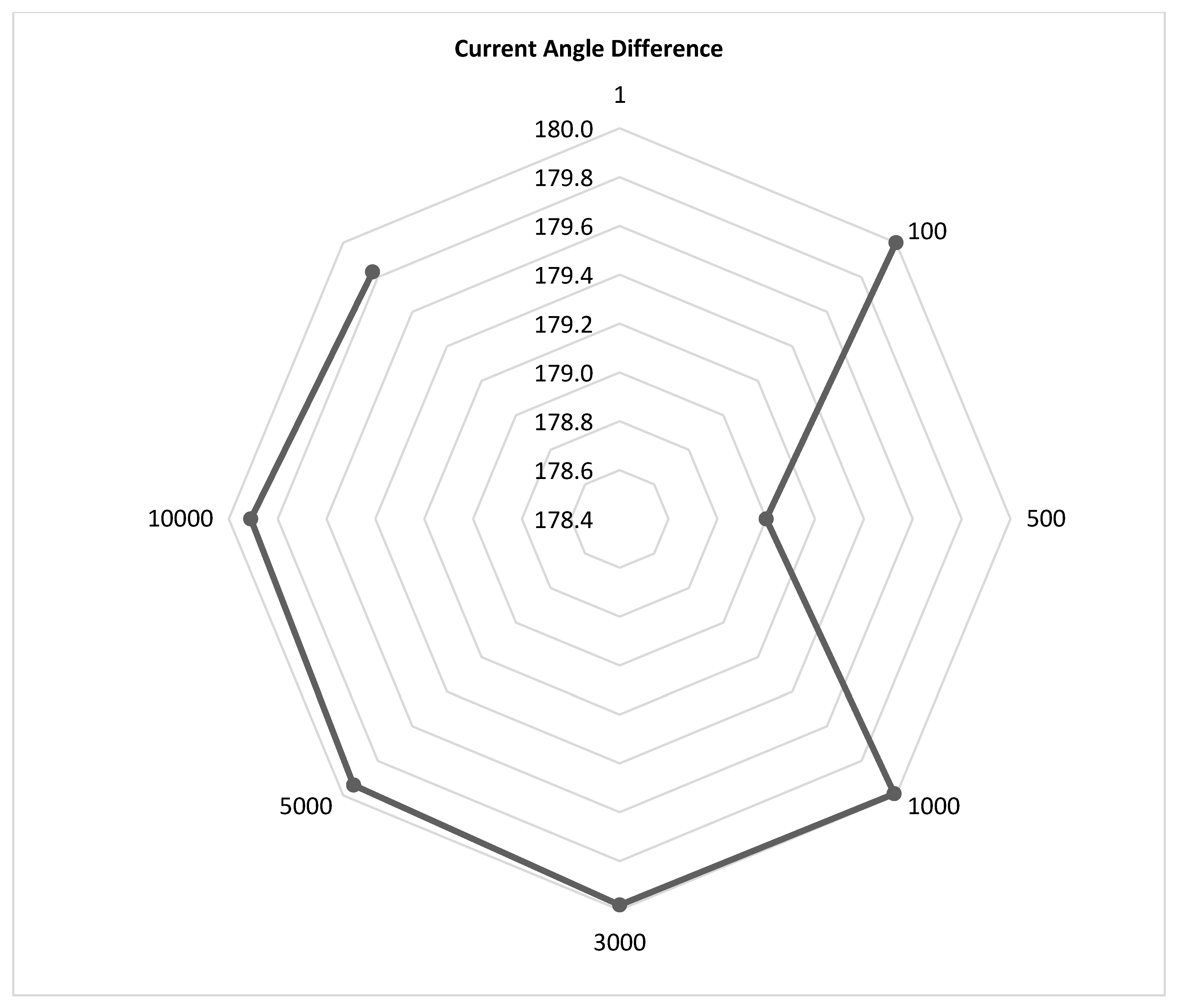 Energies 18 05699 g044 Energies 18 05699 g044