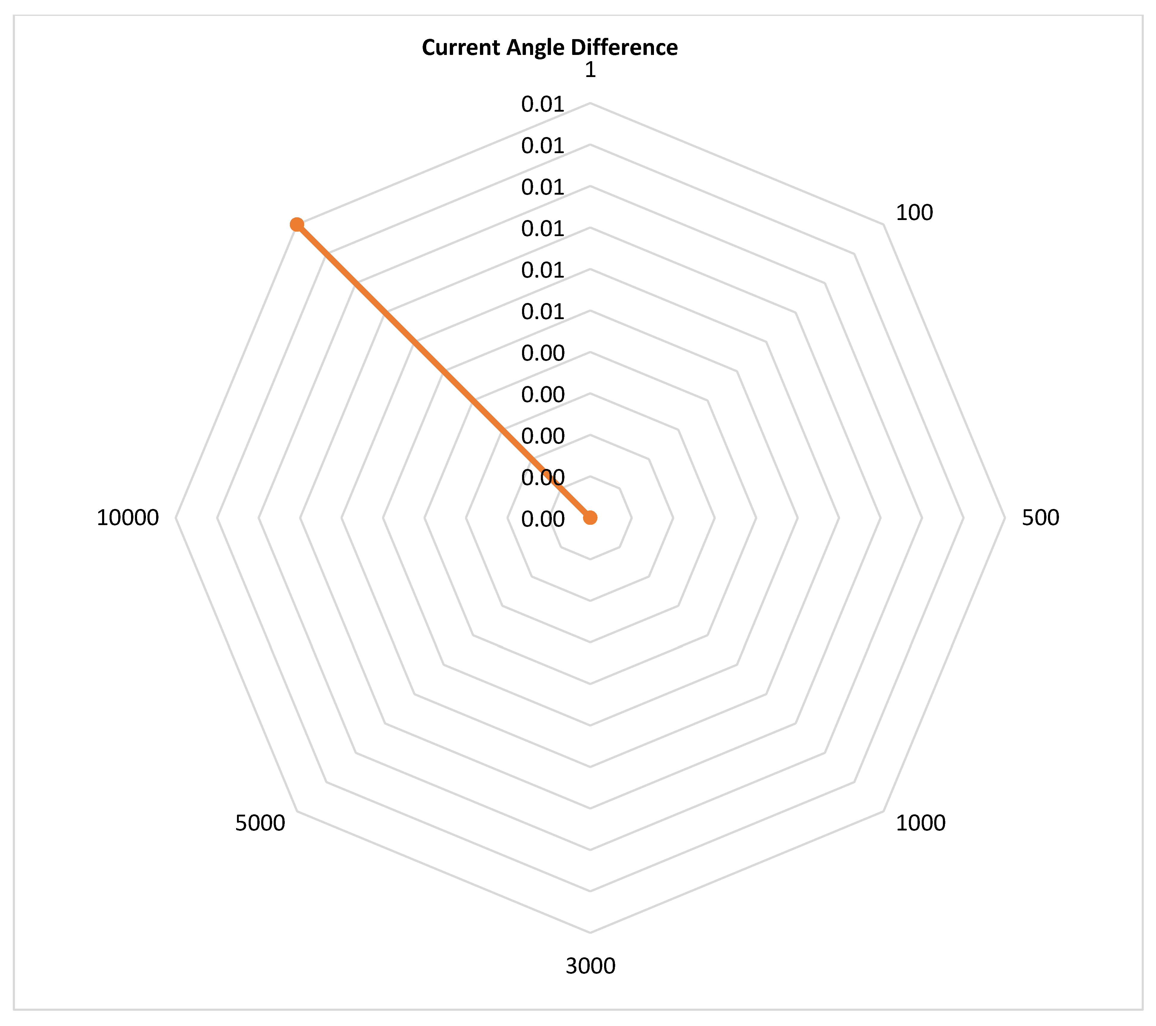 Energies 18 05699 g049 Energies 18 05699 g049