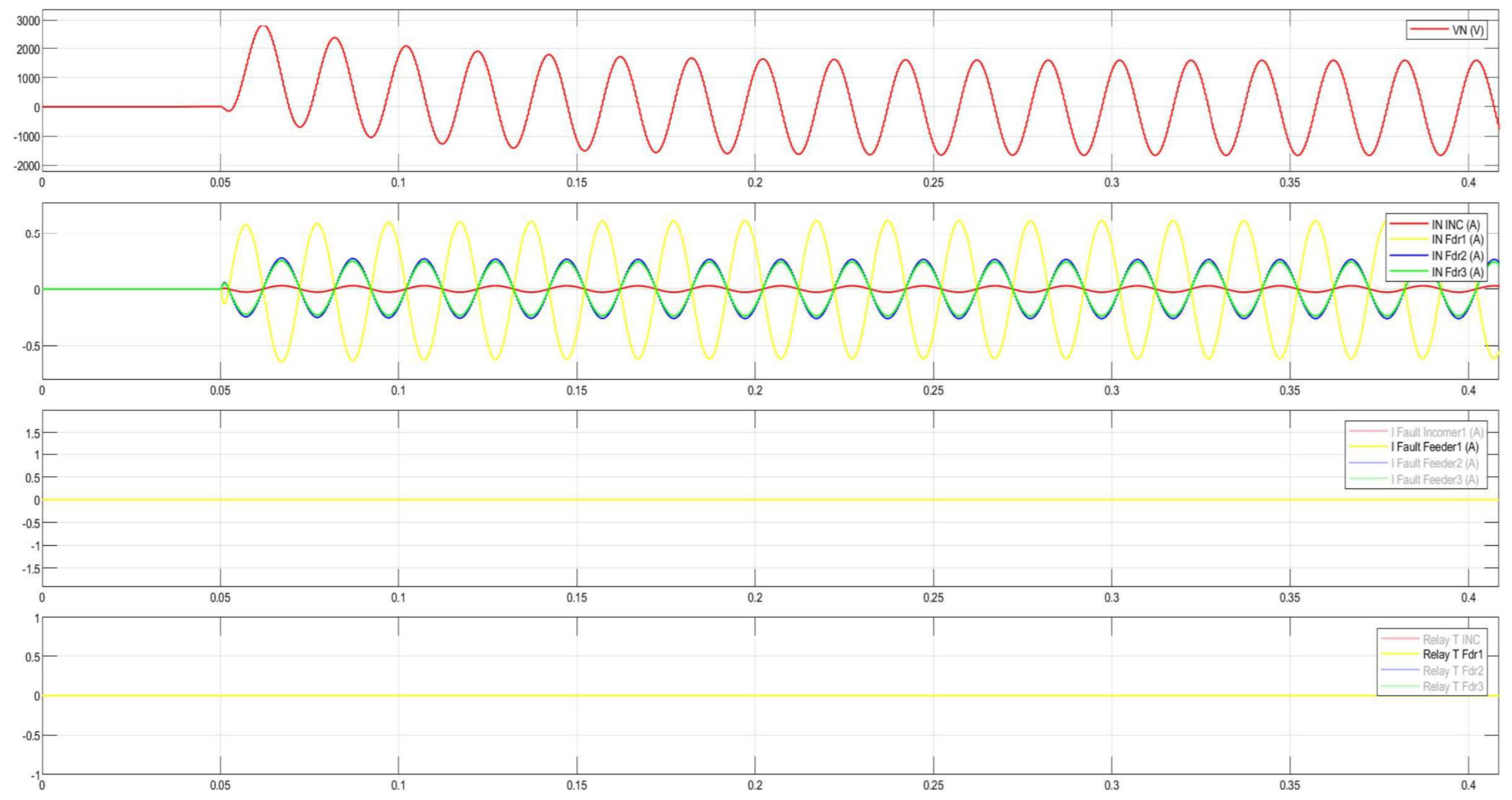 Energies 18 05699 g053 Energies 18 05699 g053
