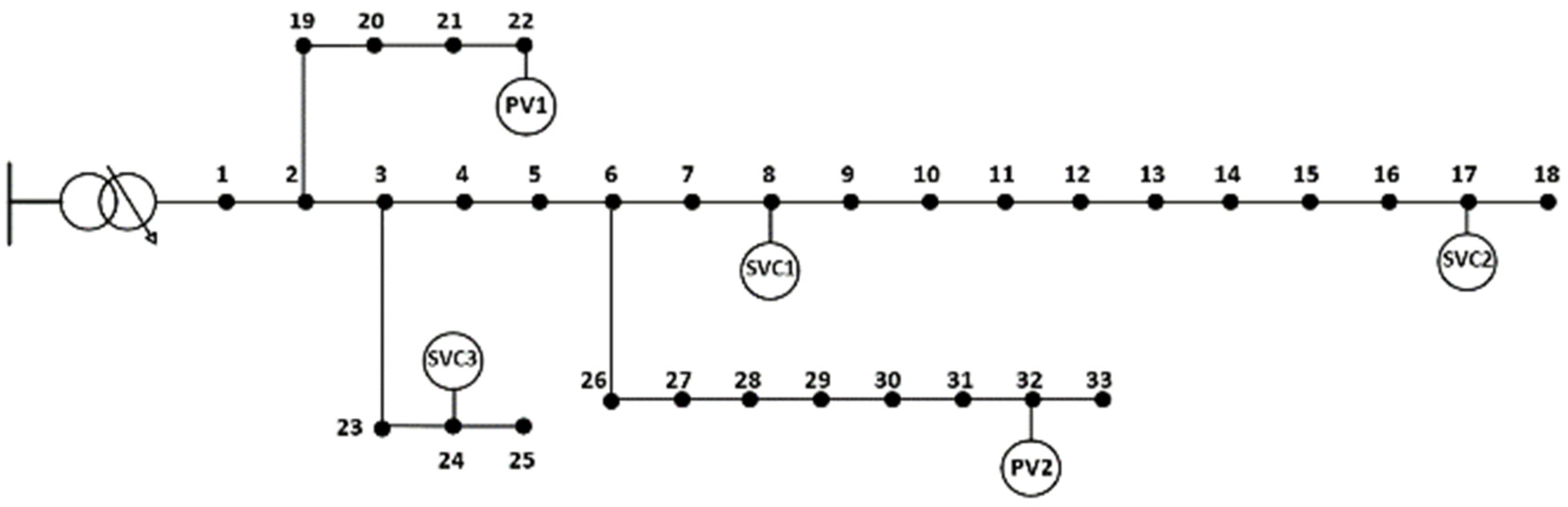 Energies 18 05700 g004 Energies 18 05700 g004