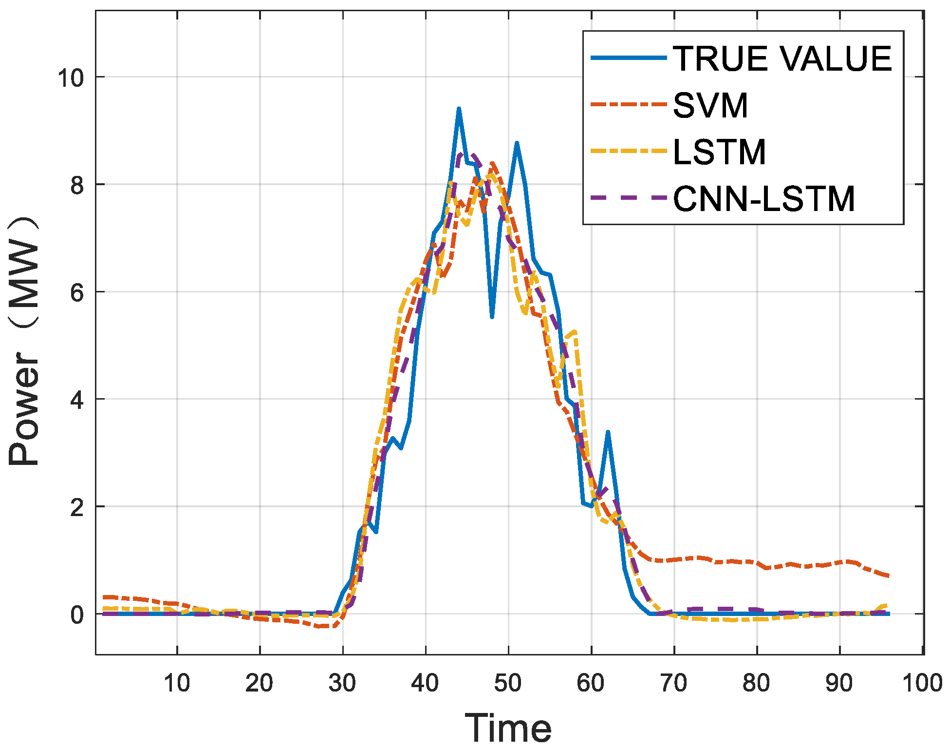 Energies 18 05700 g006 Energies 18 05700 g006