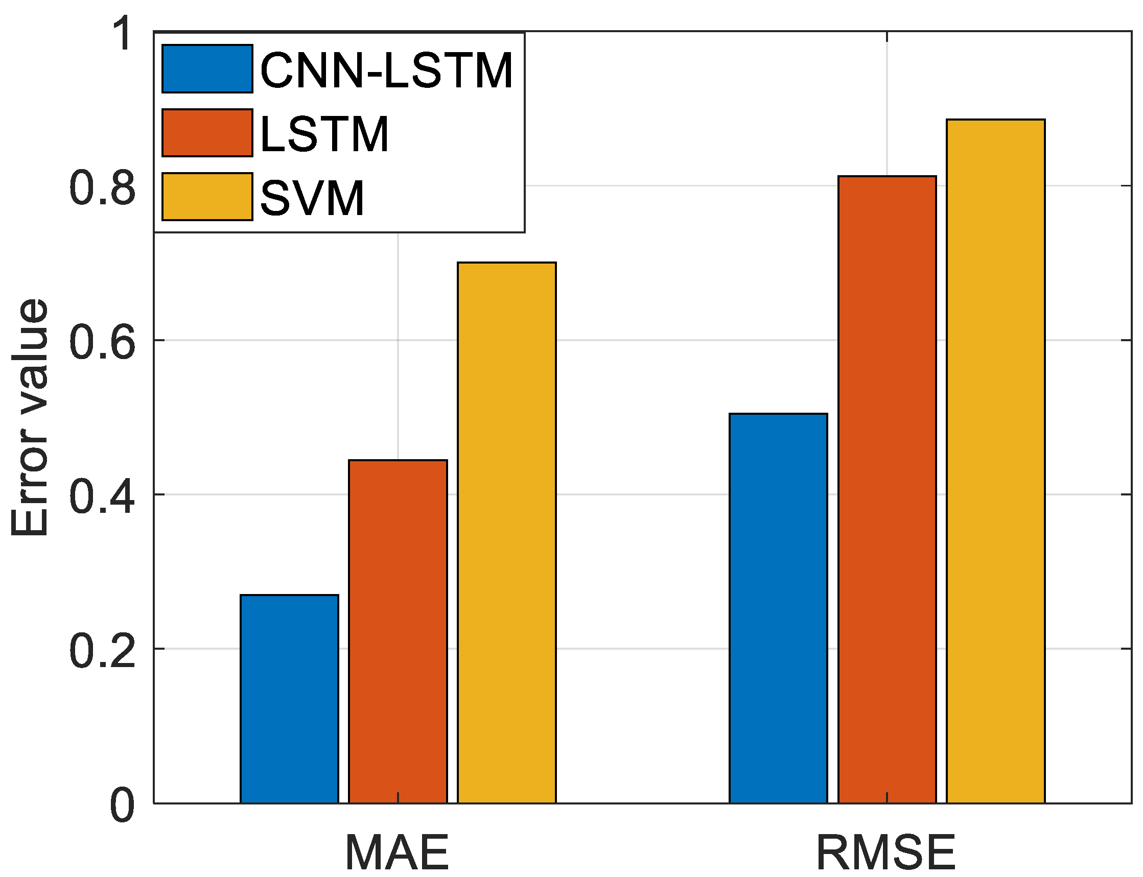 Energies 18 05700 g008 Energies 18 05700 g008