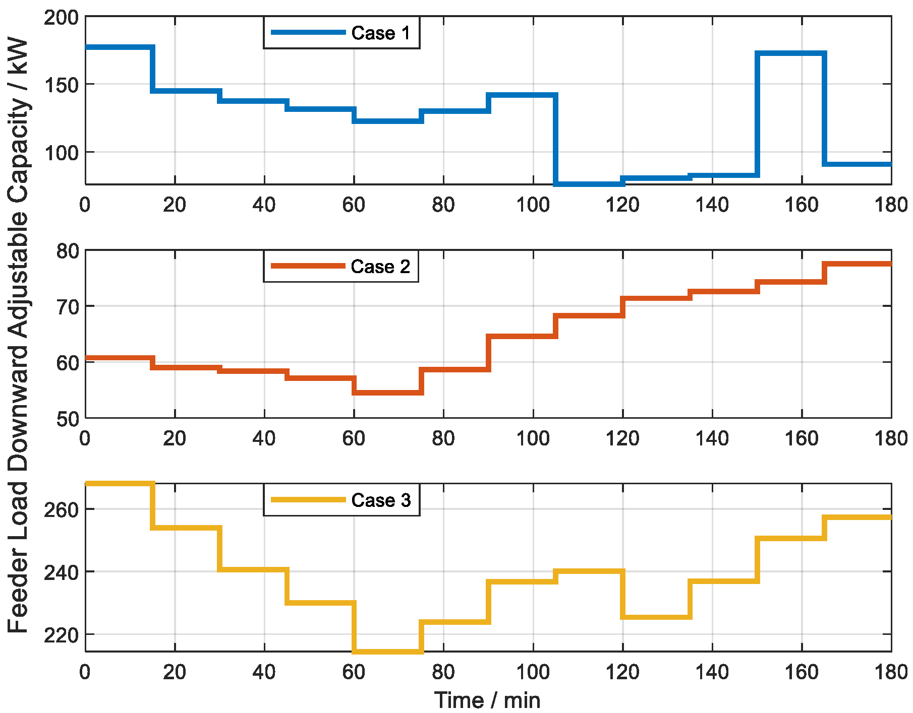 Energies 18 05700 g011 Energies 18 05700 g011