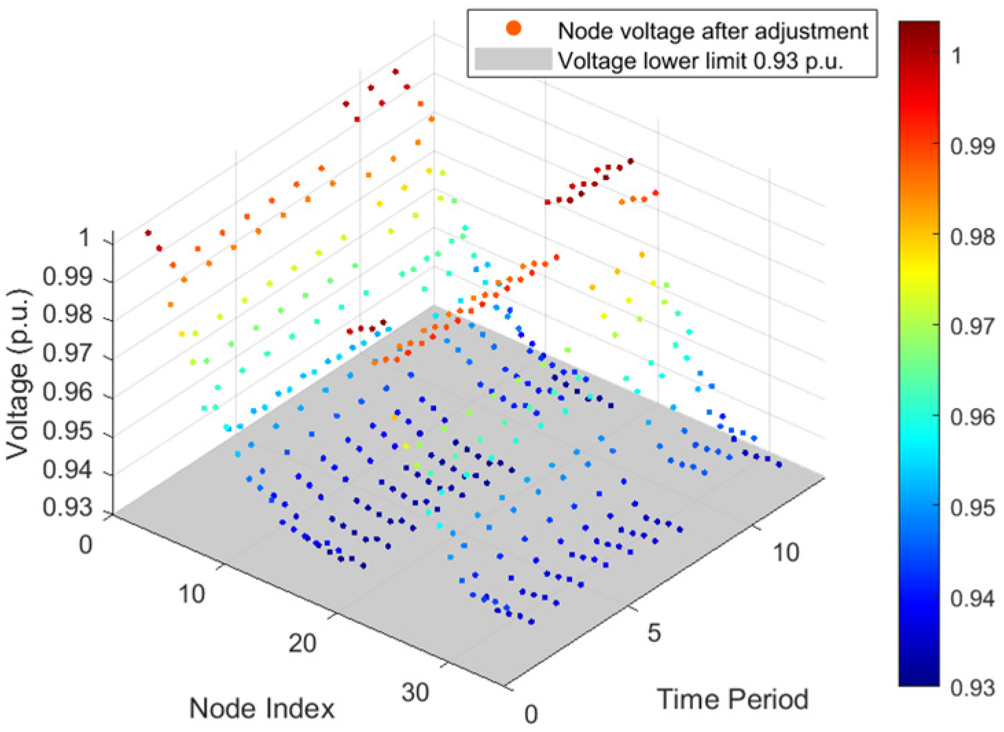 Energies 18 05700 g013 Energies 18 05700 g013