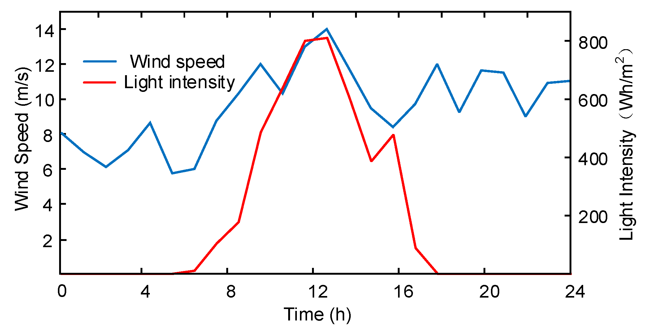 Energies 18 05702 g004
