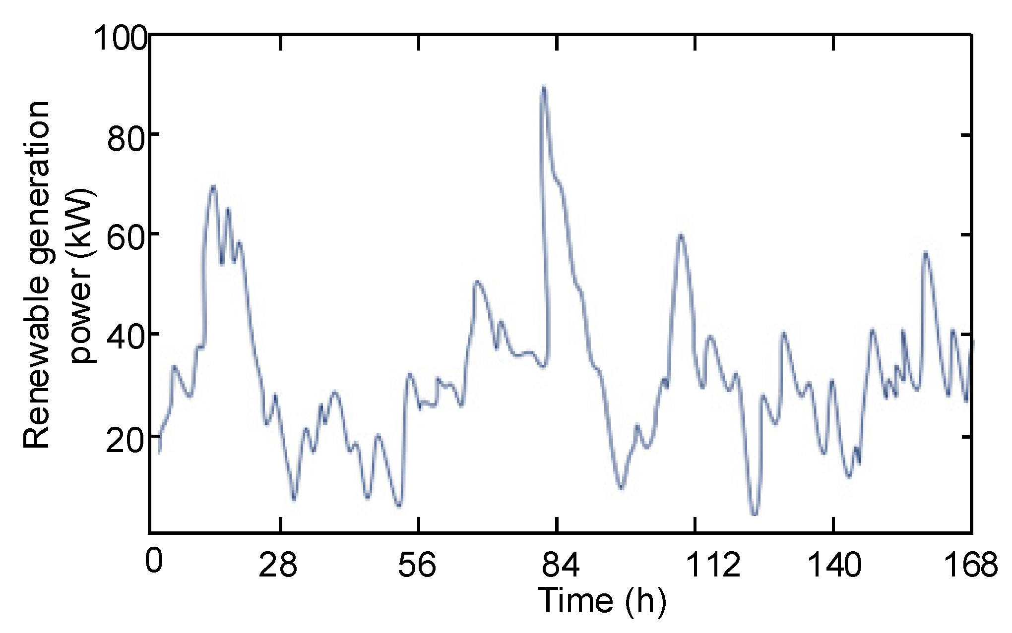 Energies 18 05702 g008