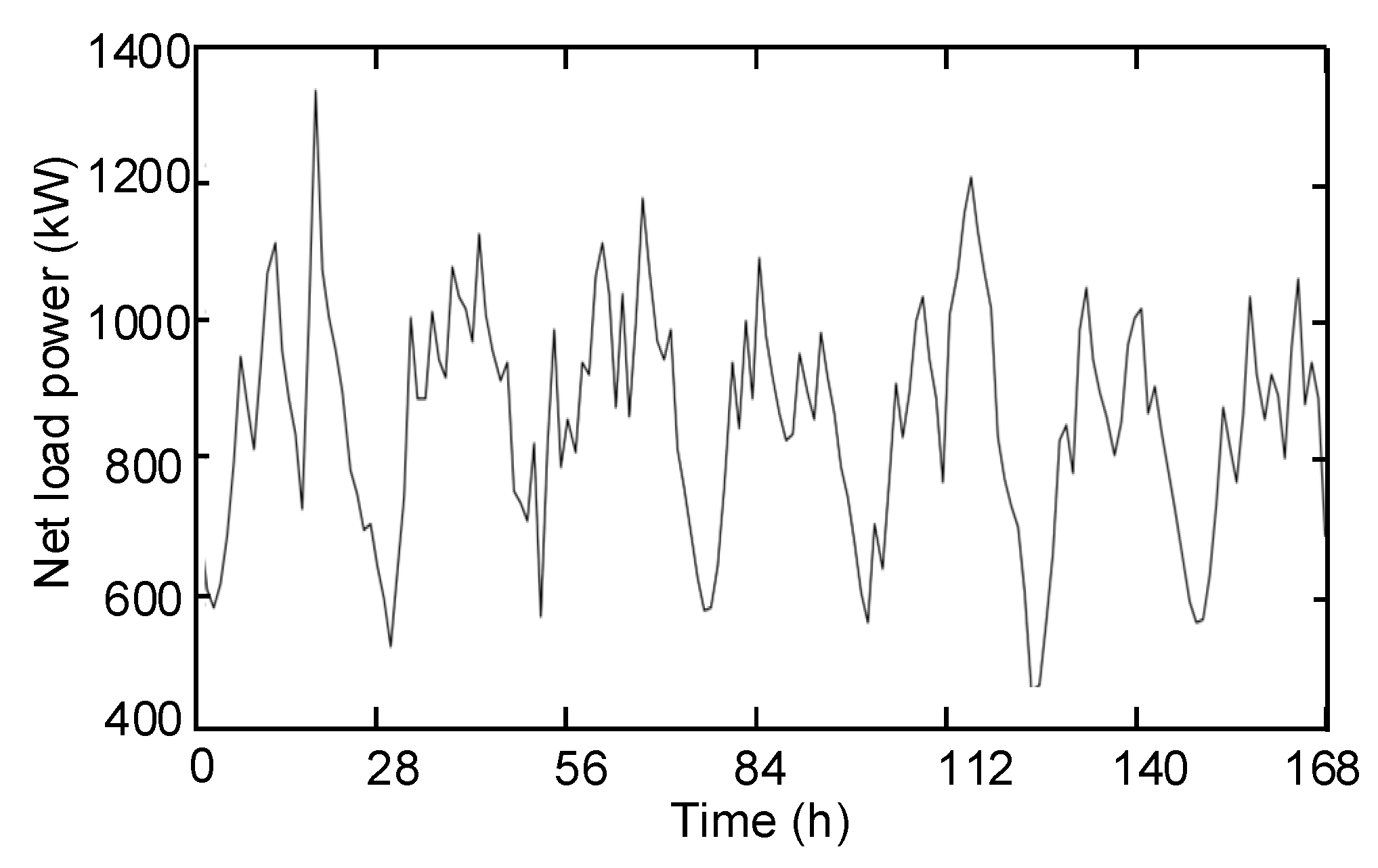 Energies 18 05702 g009