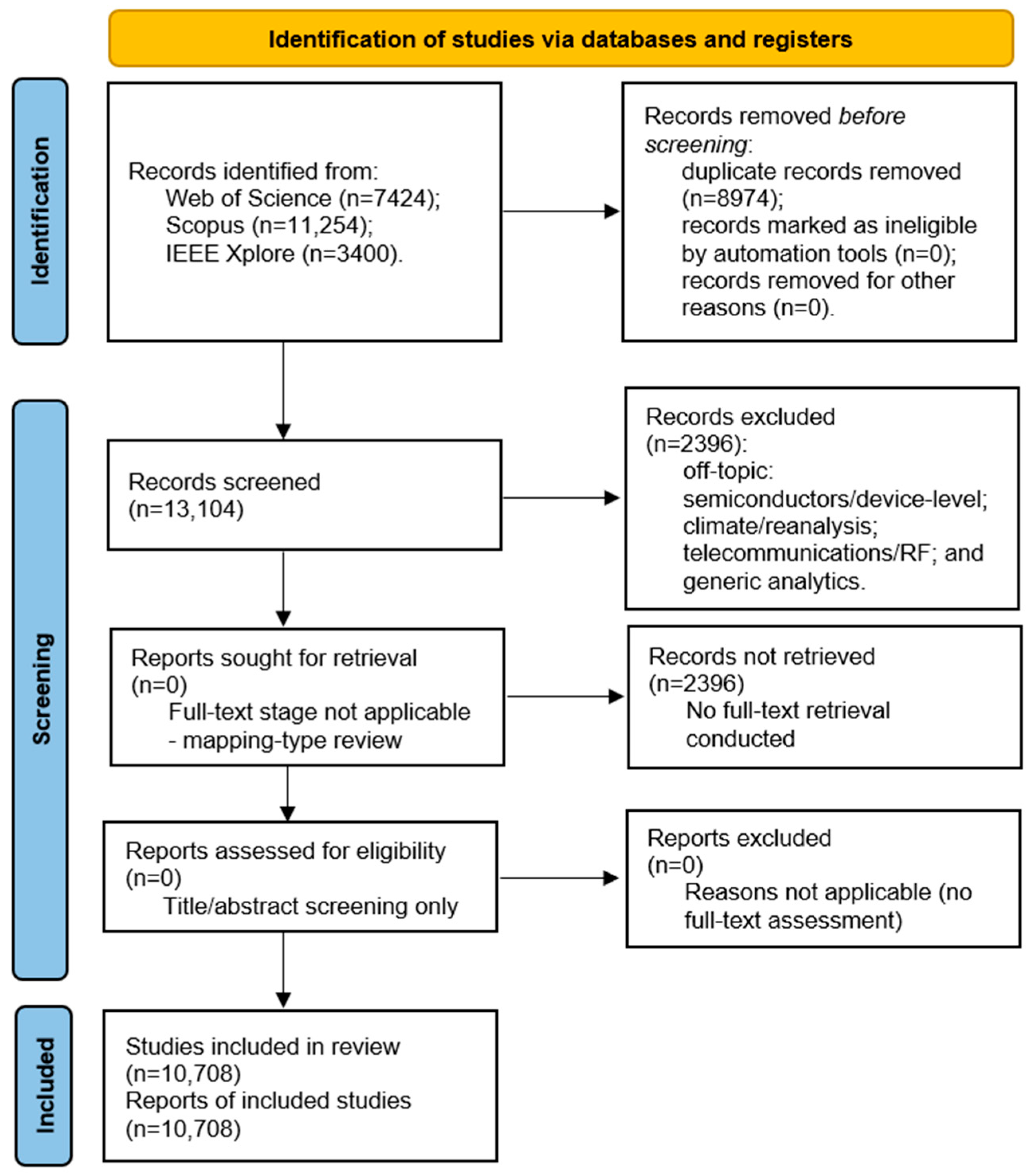 Energies 18 05705 g001