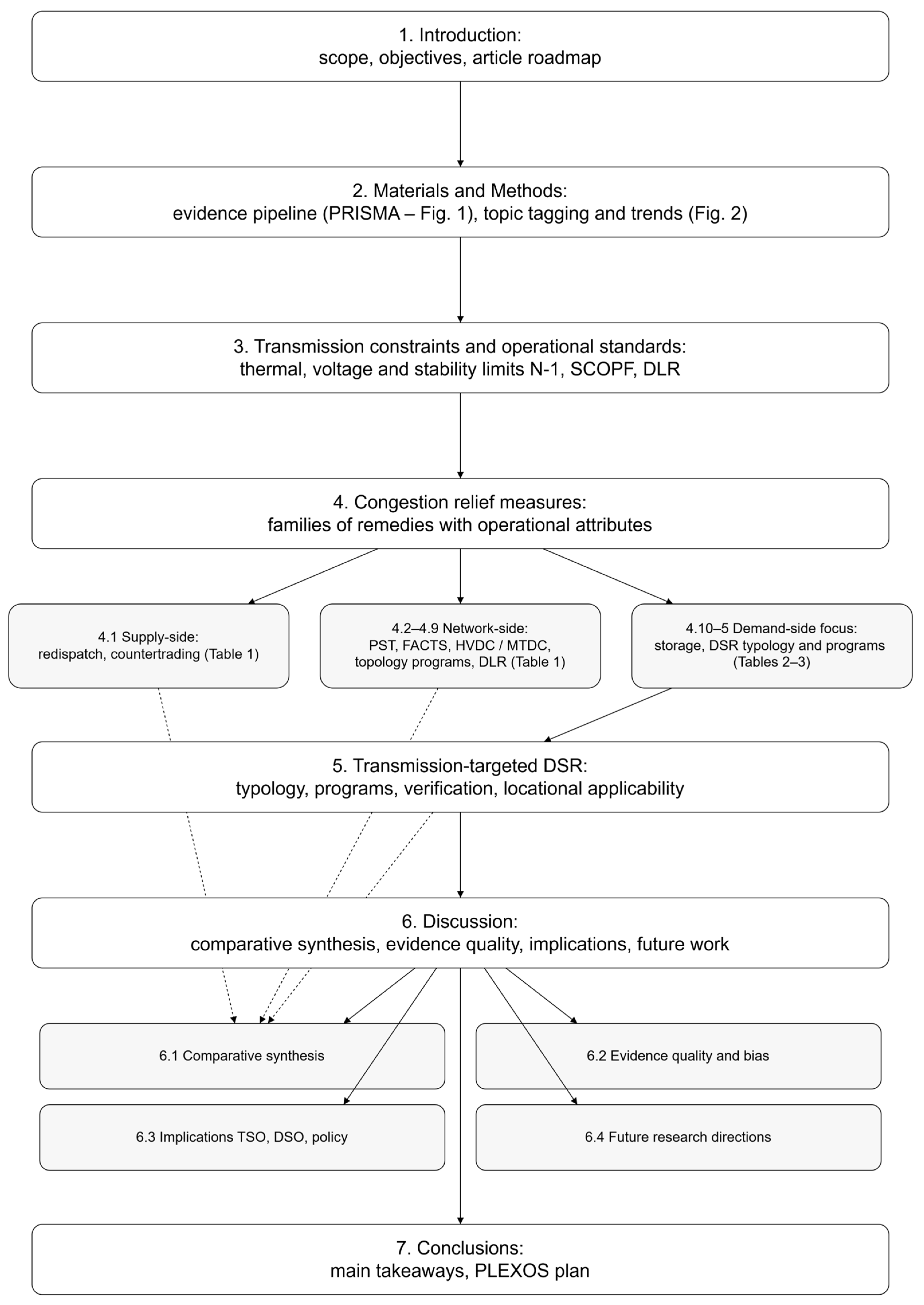 Energies 18 05705 g003