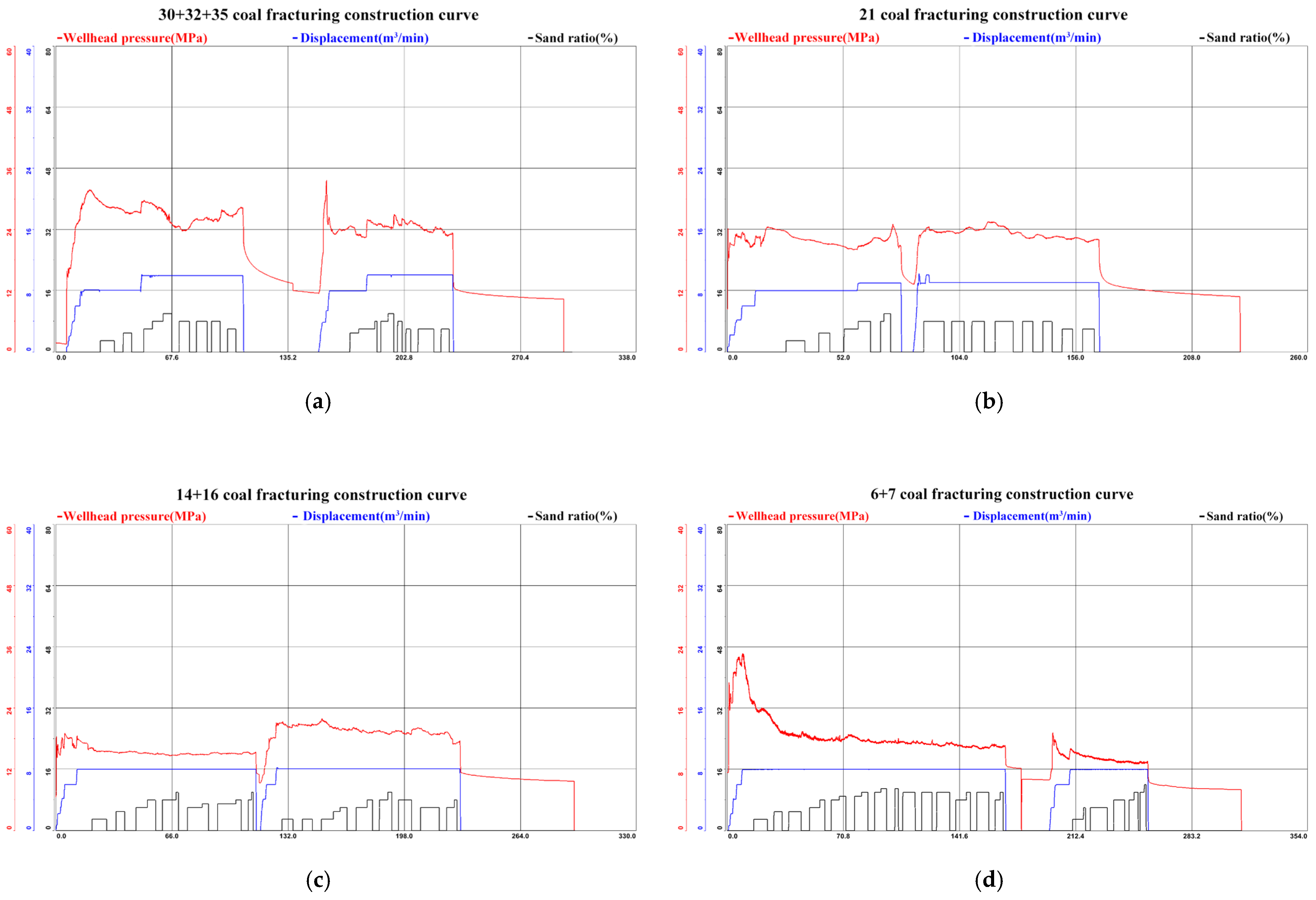 Energies 18 05708 g007