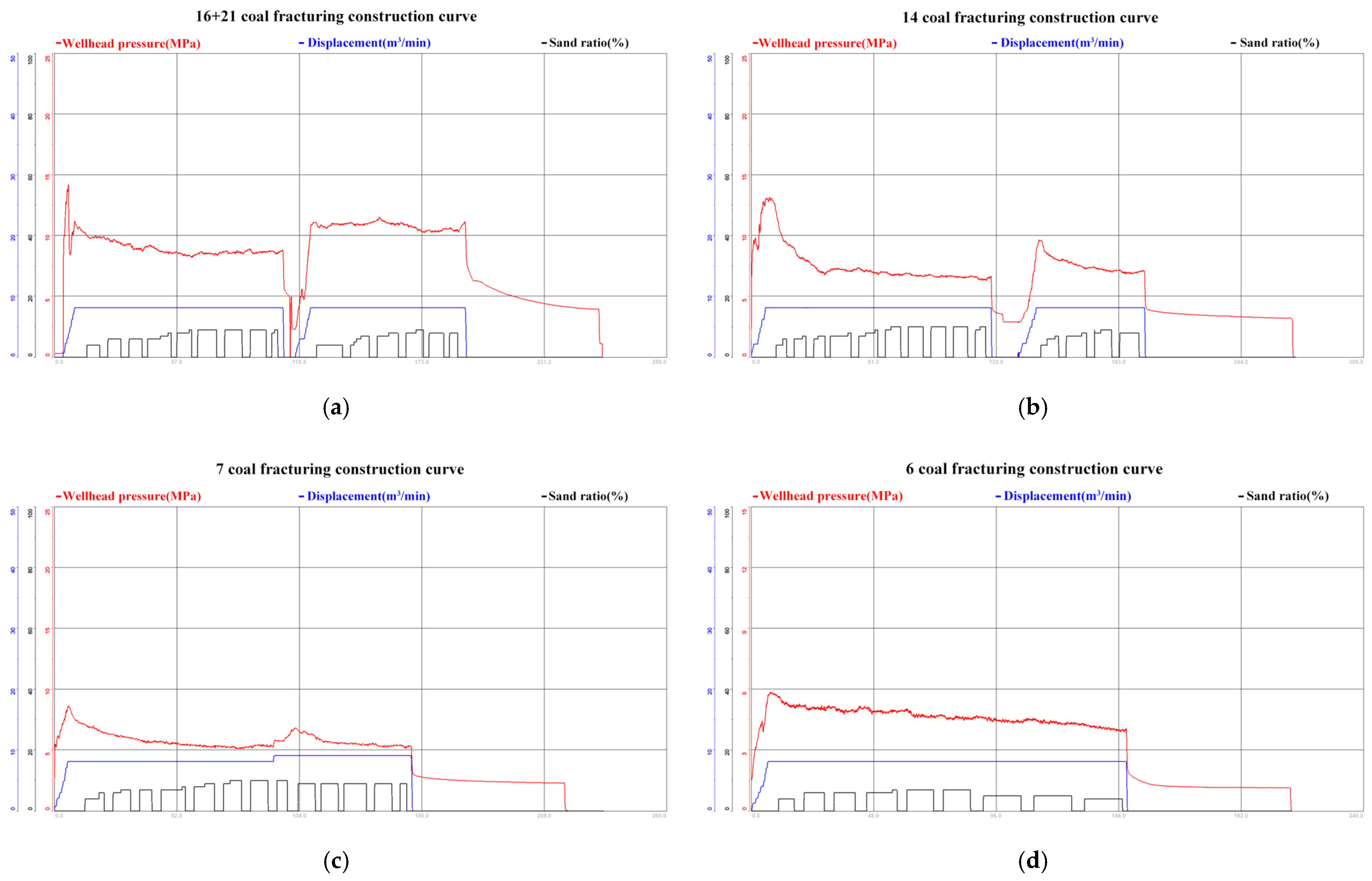 Energies 18 05708 g009