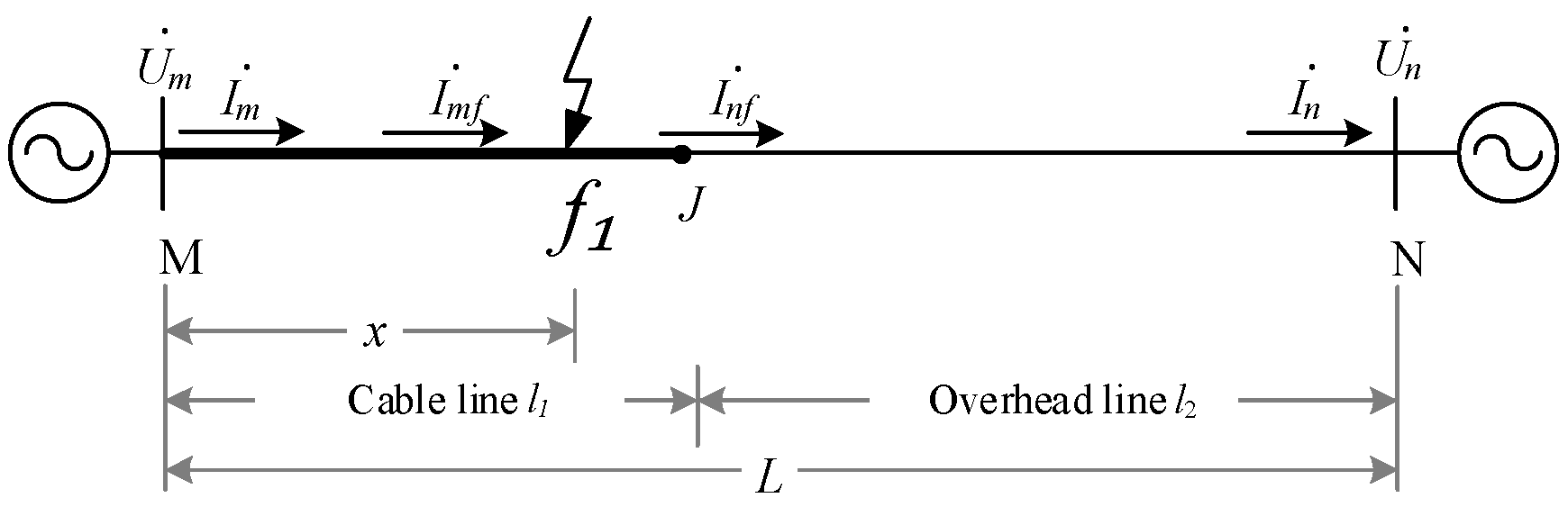 Energies 18 05710 g001 Energies 18 05710 g001