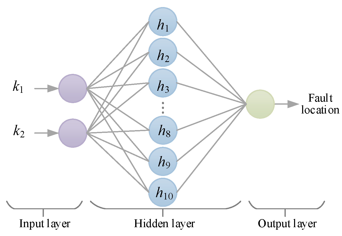 Energies 18 05710 g003 Energies 18 05710 g003