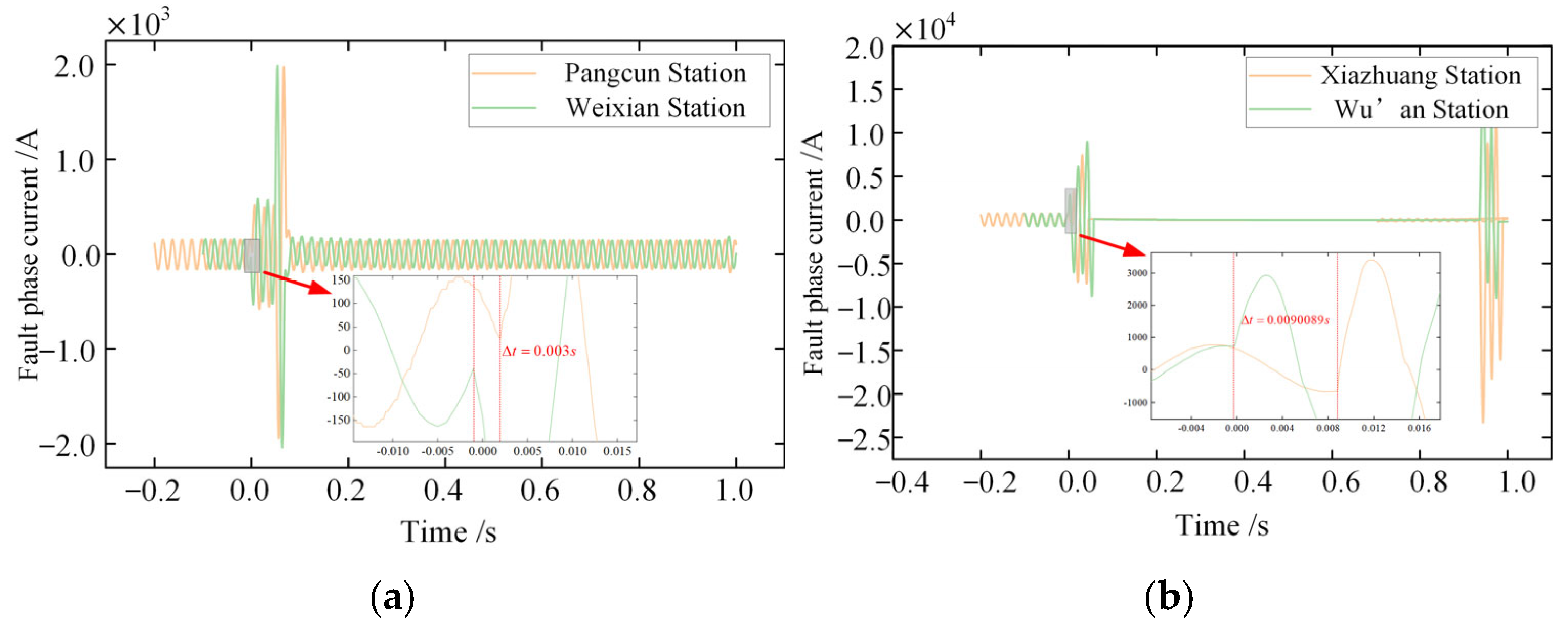 Energies 18 05710 g005 Energies 18 05710 g005