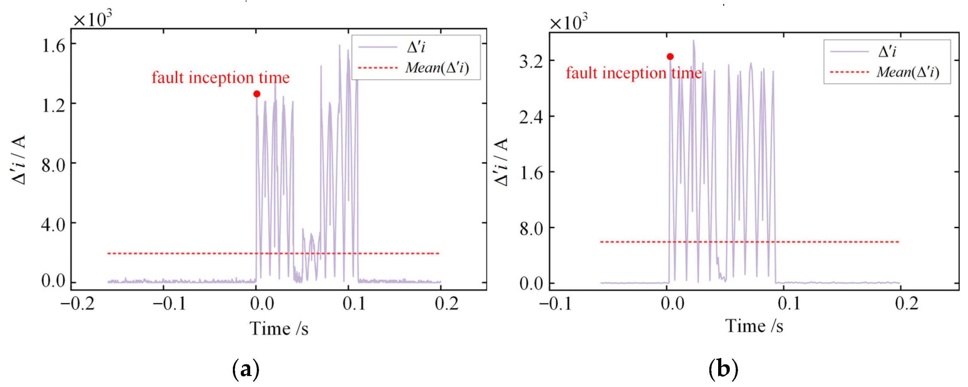 Energies 18 05710 g006 Energies 18 05710 g006