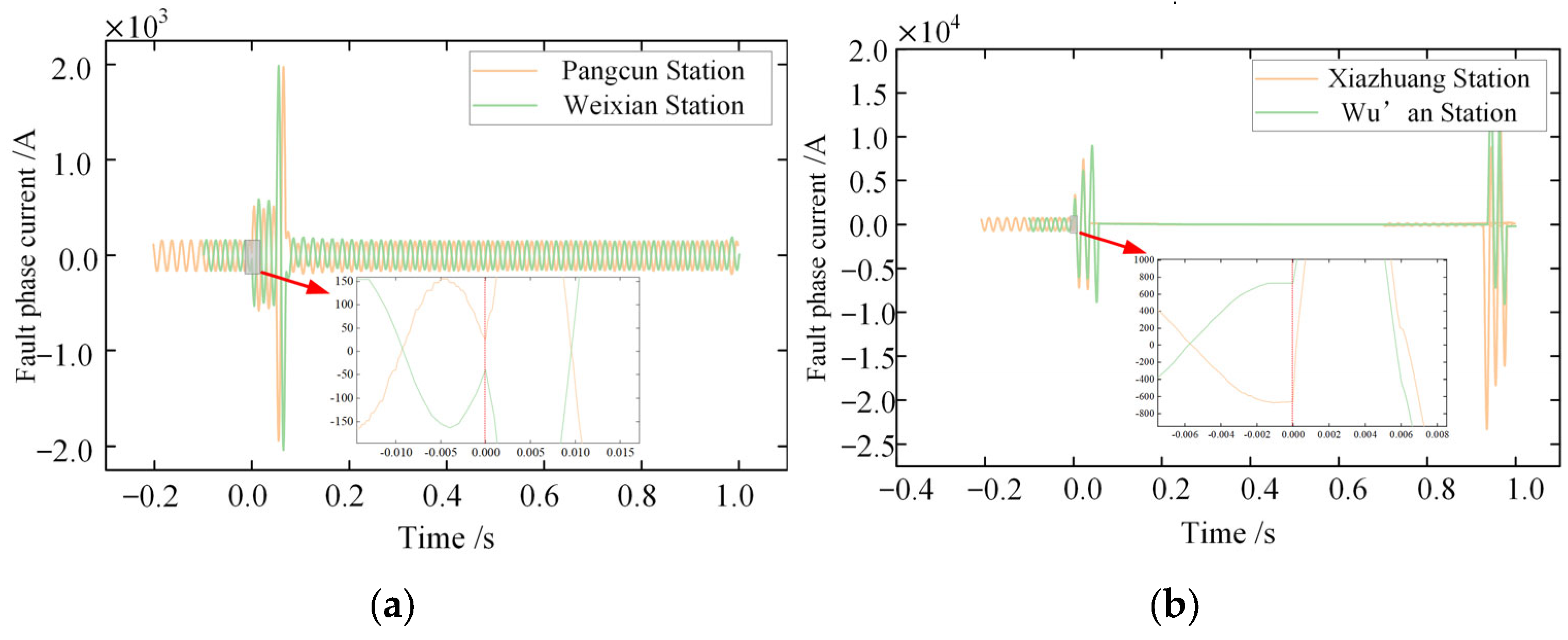 Energies 18 05710 g007 Energies 18 05710 g007