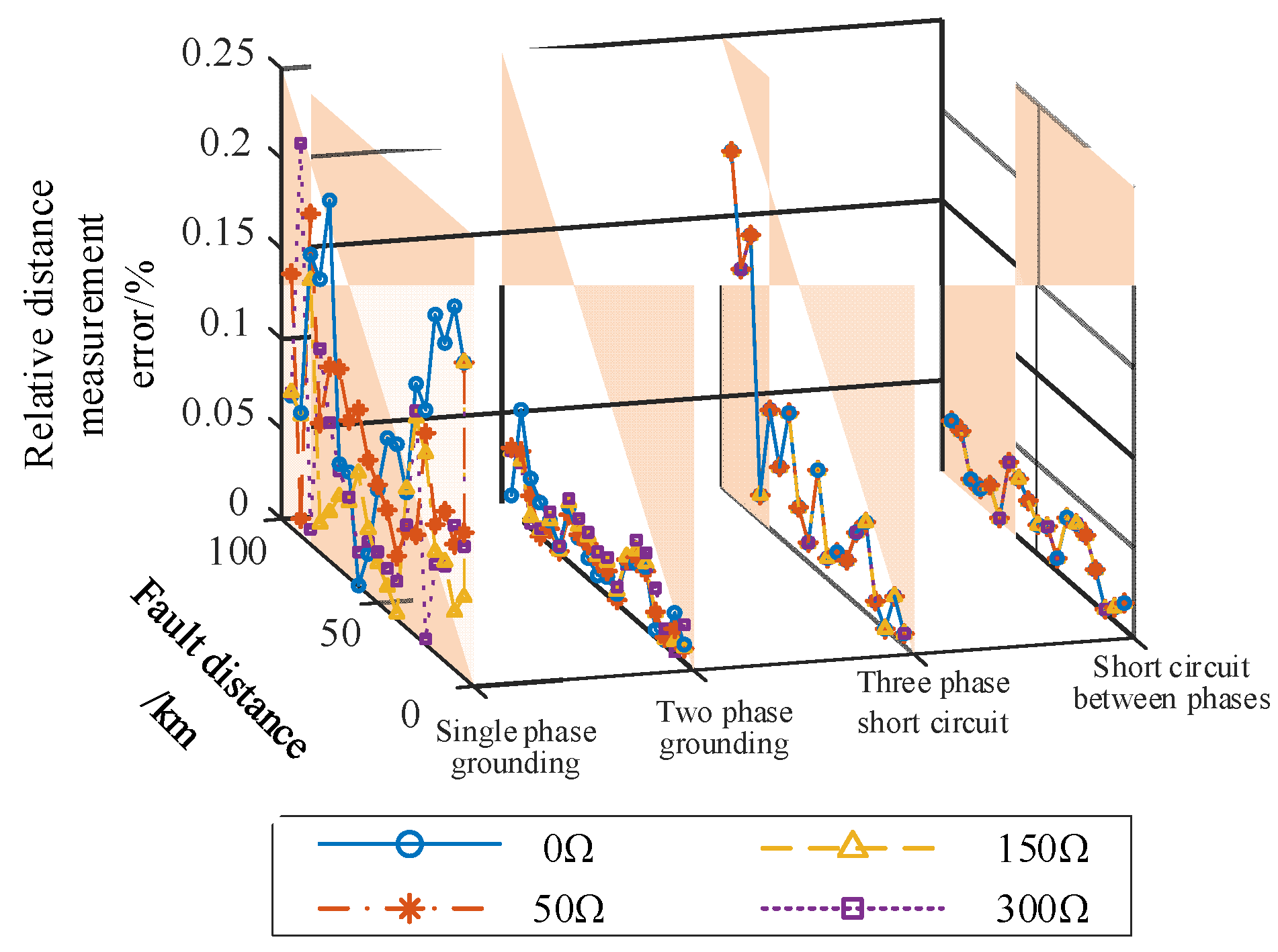 Energies 18 05710 g009 Energies 18 05710 g009