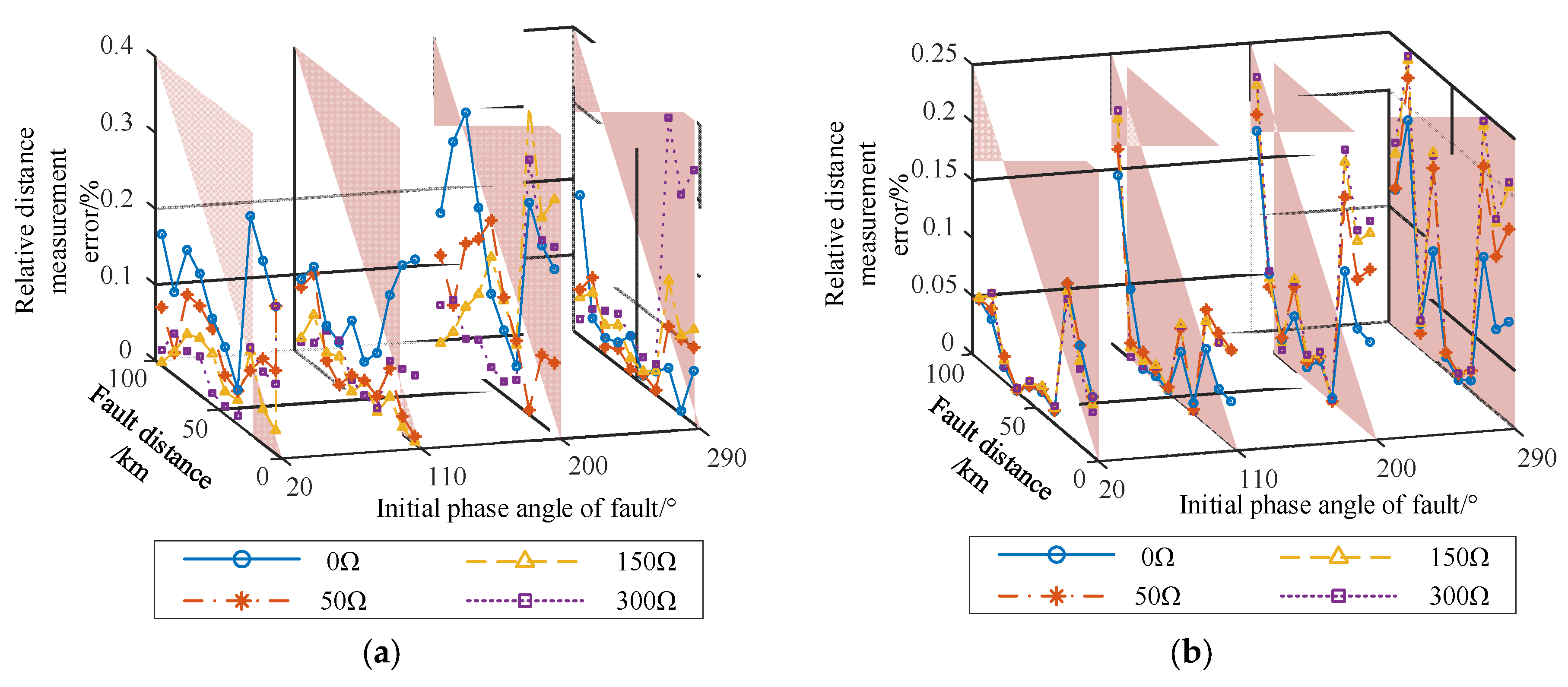 Energies 18 05710 g010a Energies 18 05710 g010a