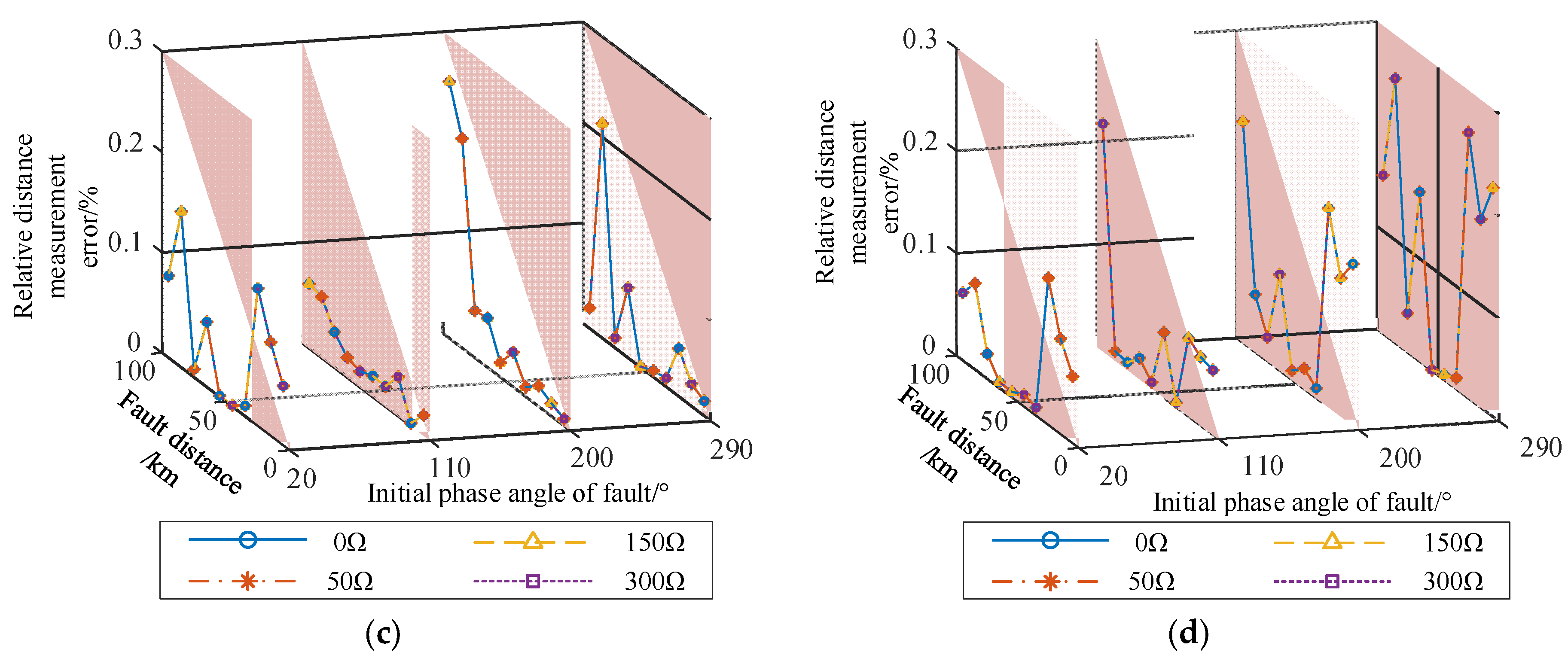 Energies 18 05710 g010b Energies 18 05710 g010b
