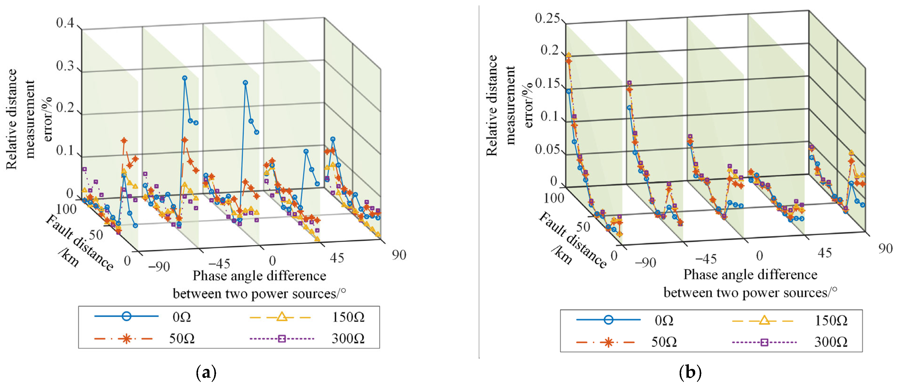 Energies 18 05710 g011a Energies 18 05710 g011a