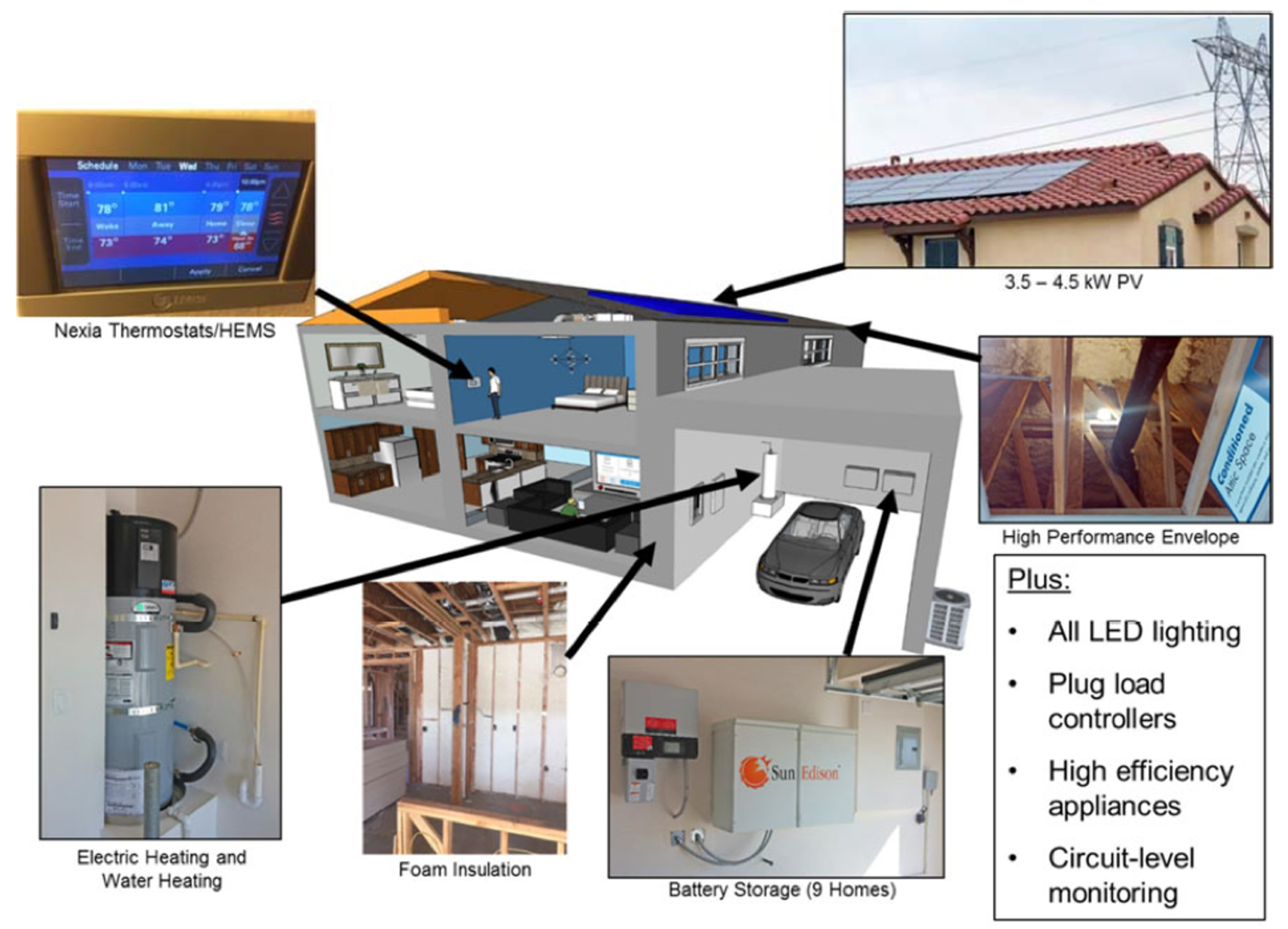 Energies 18 05712 g005