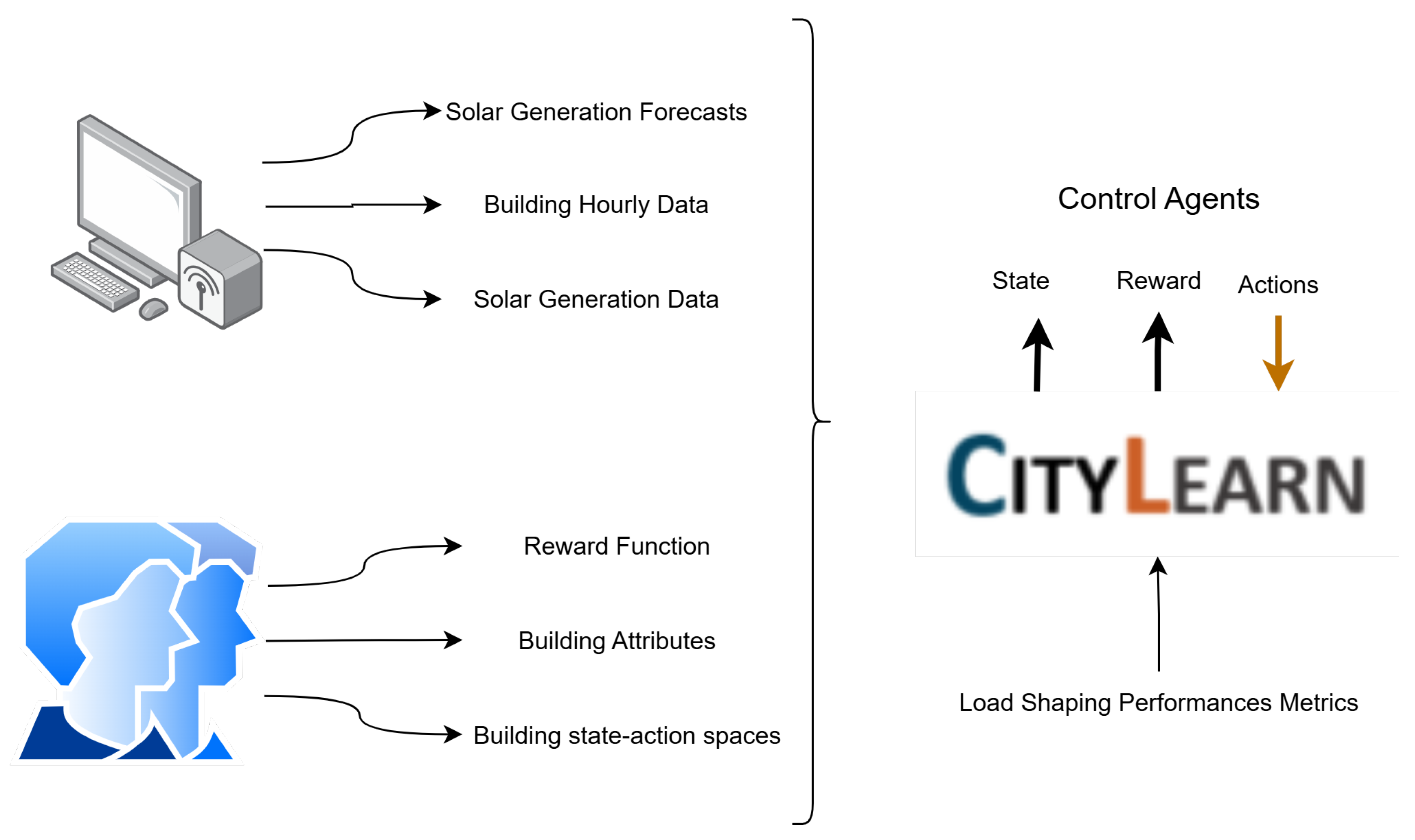 Energies 18 05712 g006