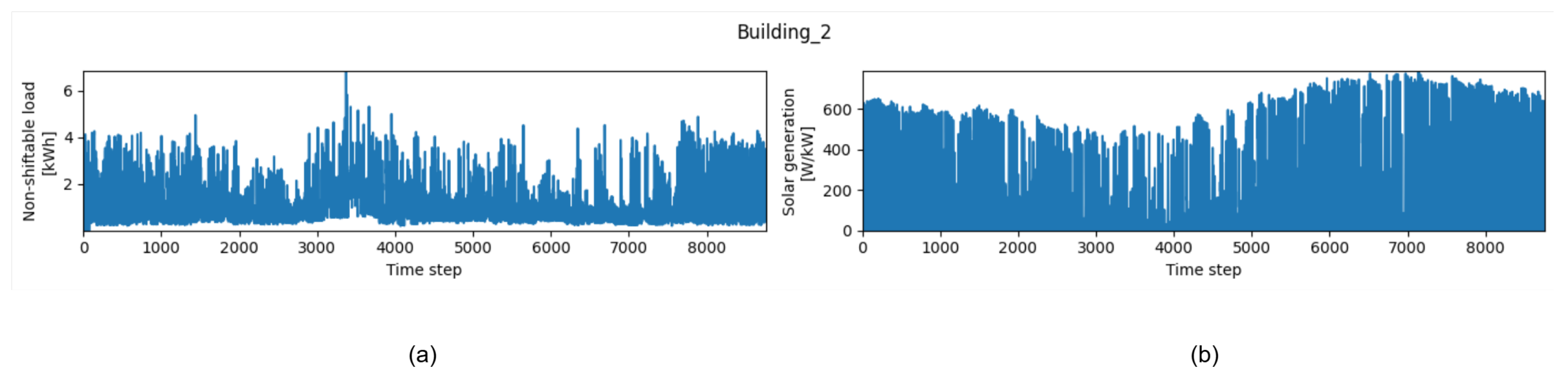 Energies 18 05712 g007