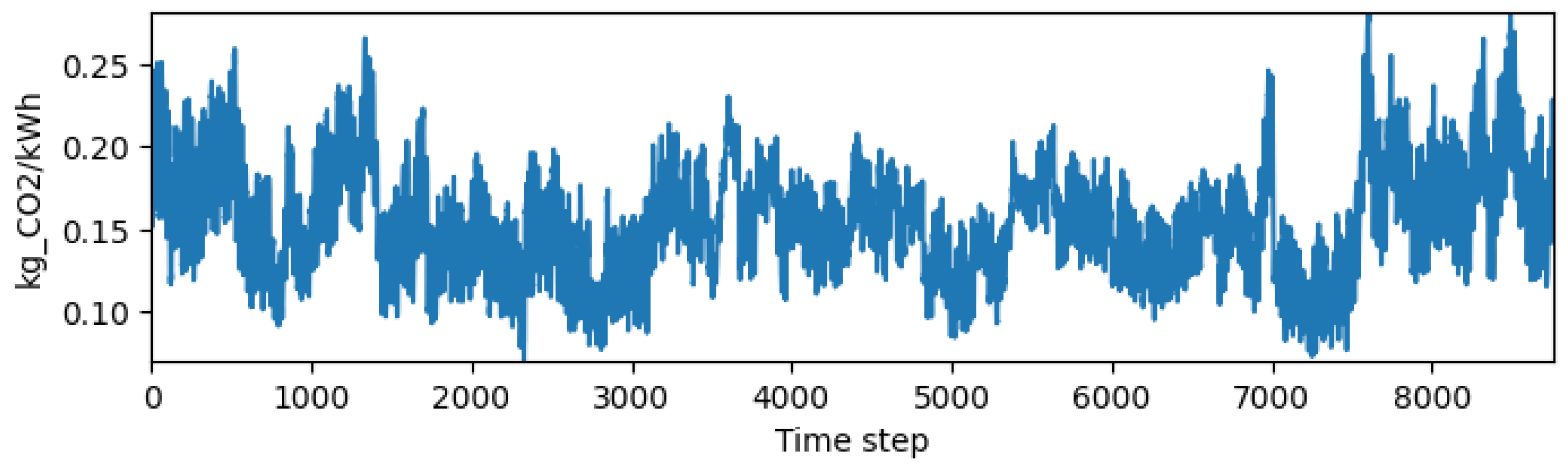Energies 18 05712 g008