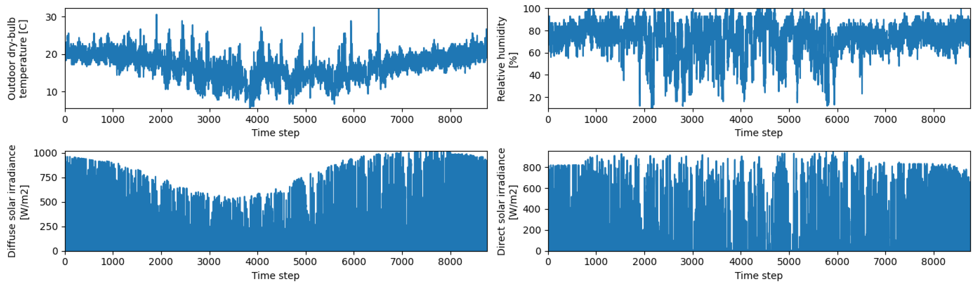 Energies 18 05712 g012
