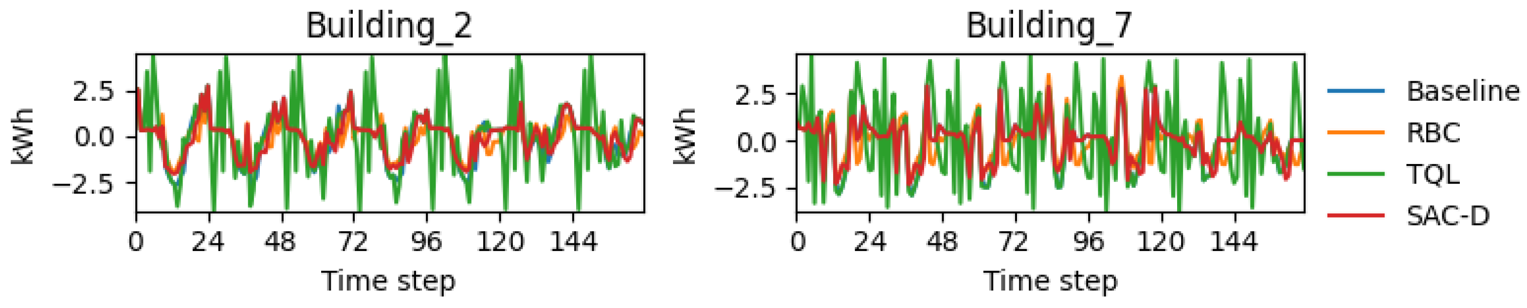 Energies 18 05712 g019