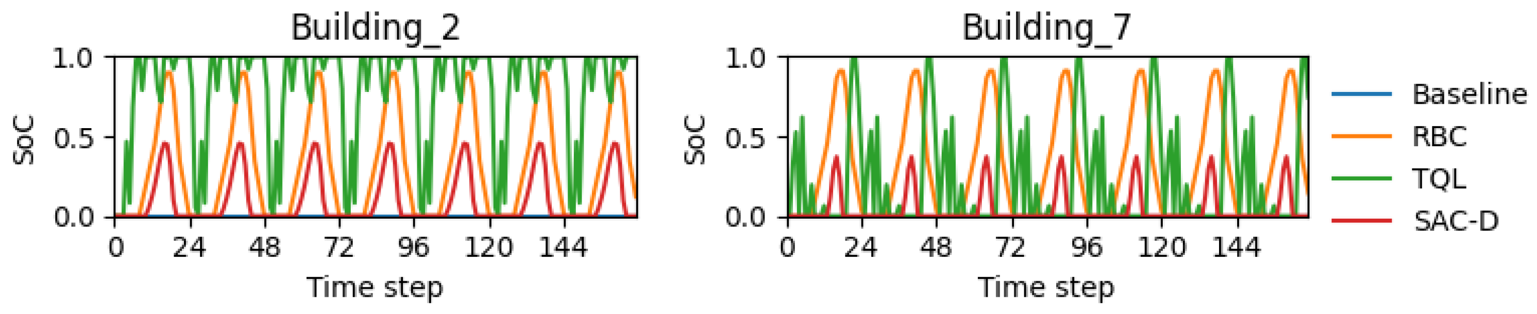 Energies 18 05712 g021