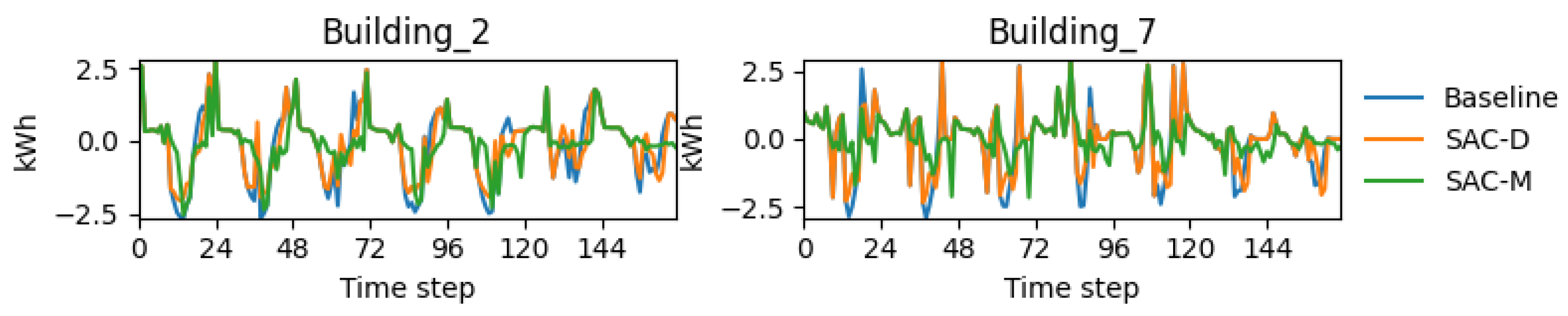 Energies 18 05712 g025
