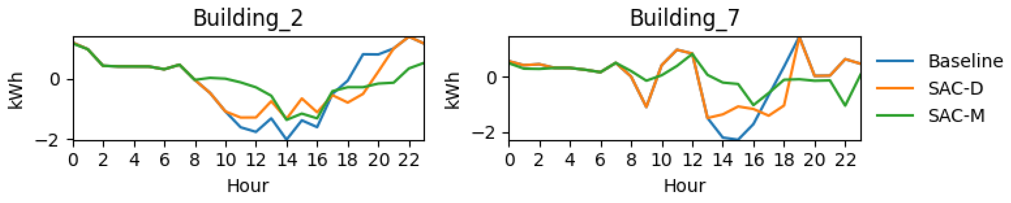 Energies 18 05712 g026