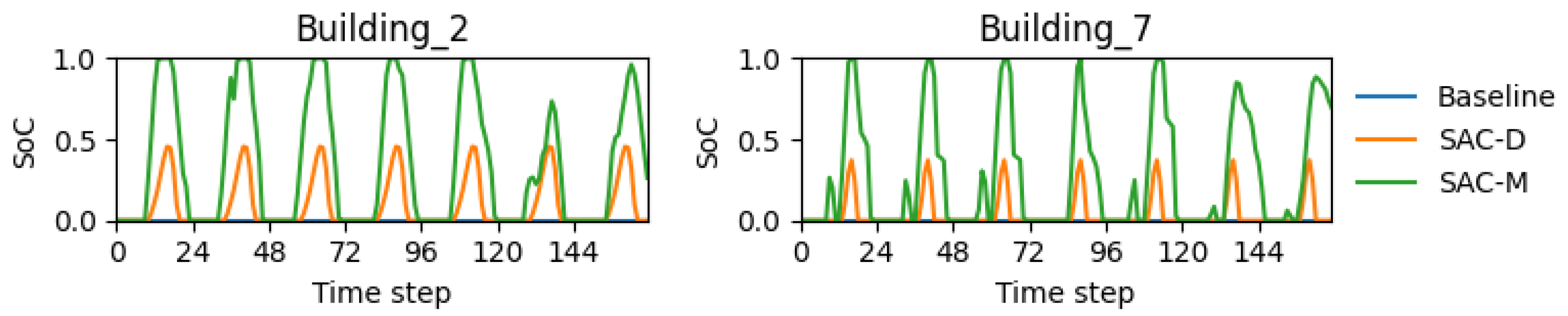 Energies 18 05712 g027