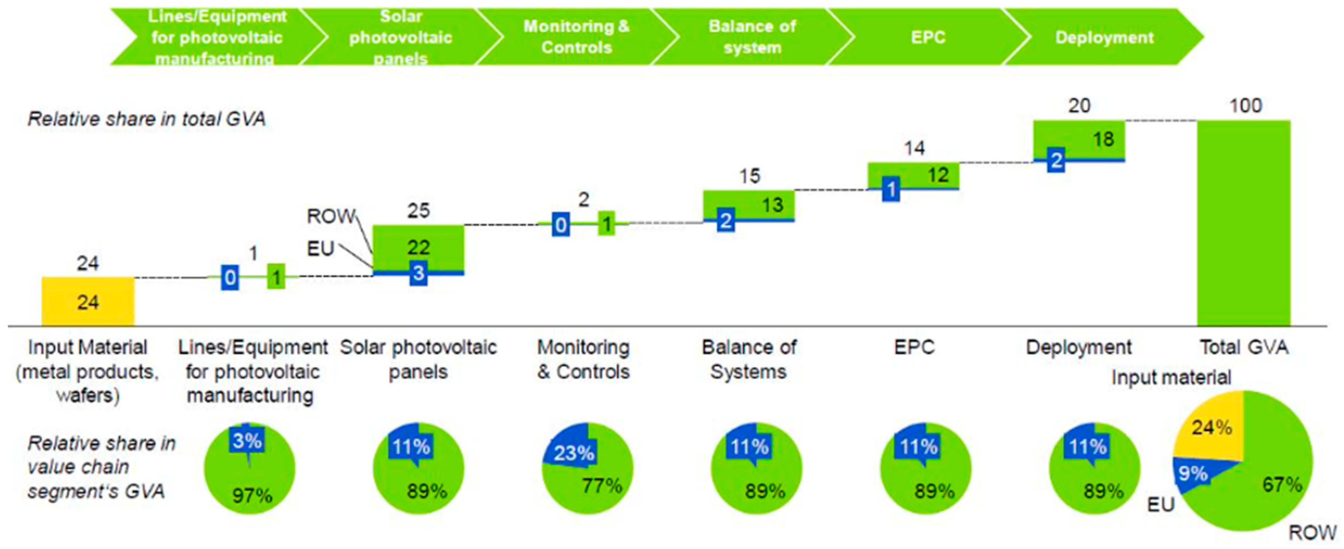 Energies 18 05715 g001 Energies 18 05715 g001