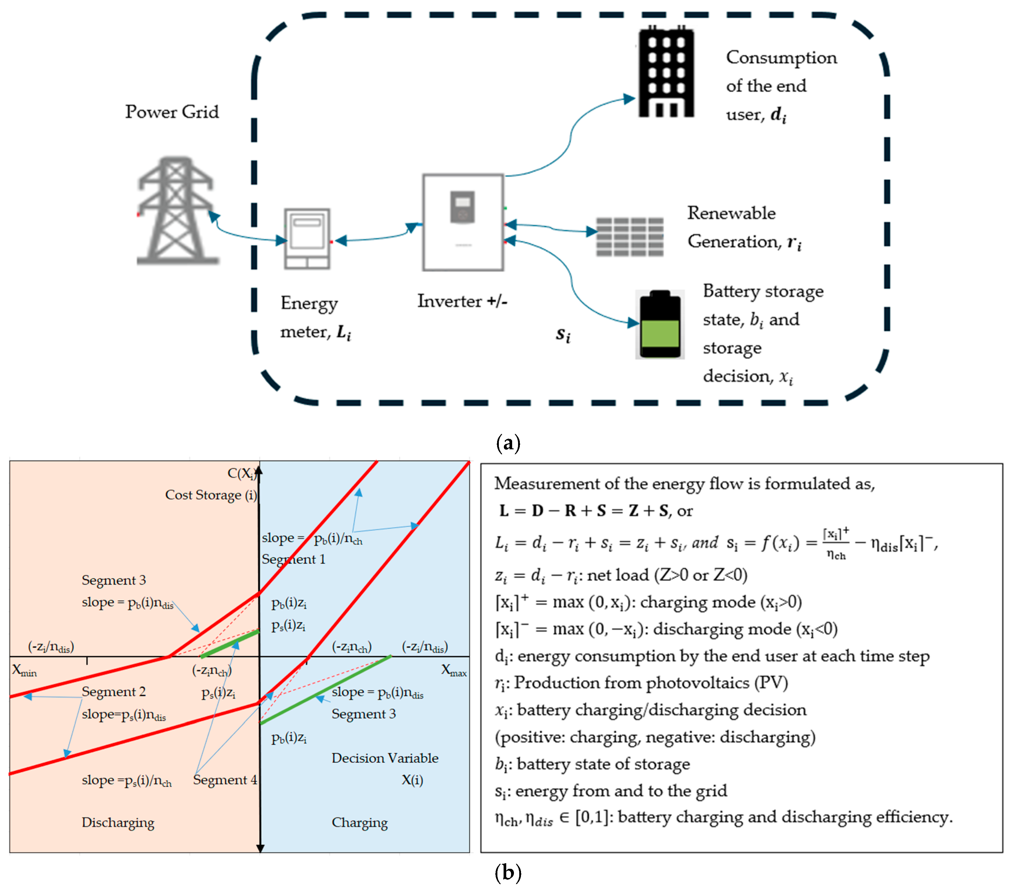 Energies 18 05715 g003 Energies 18 05715 g003
