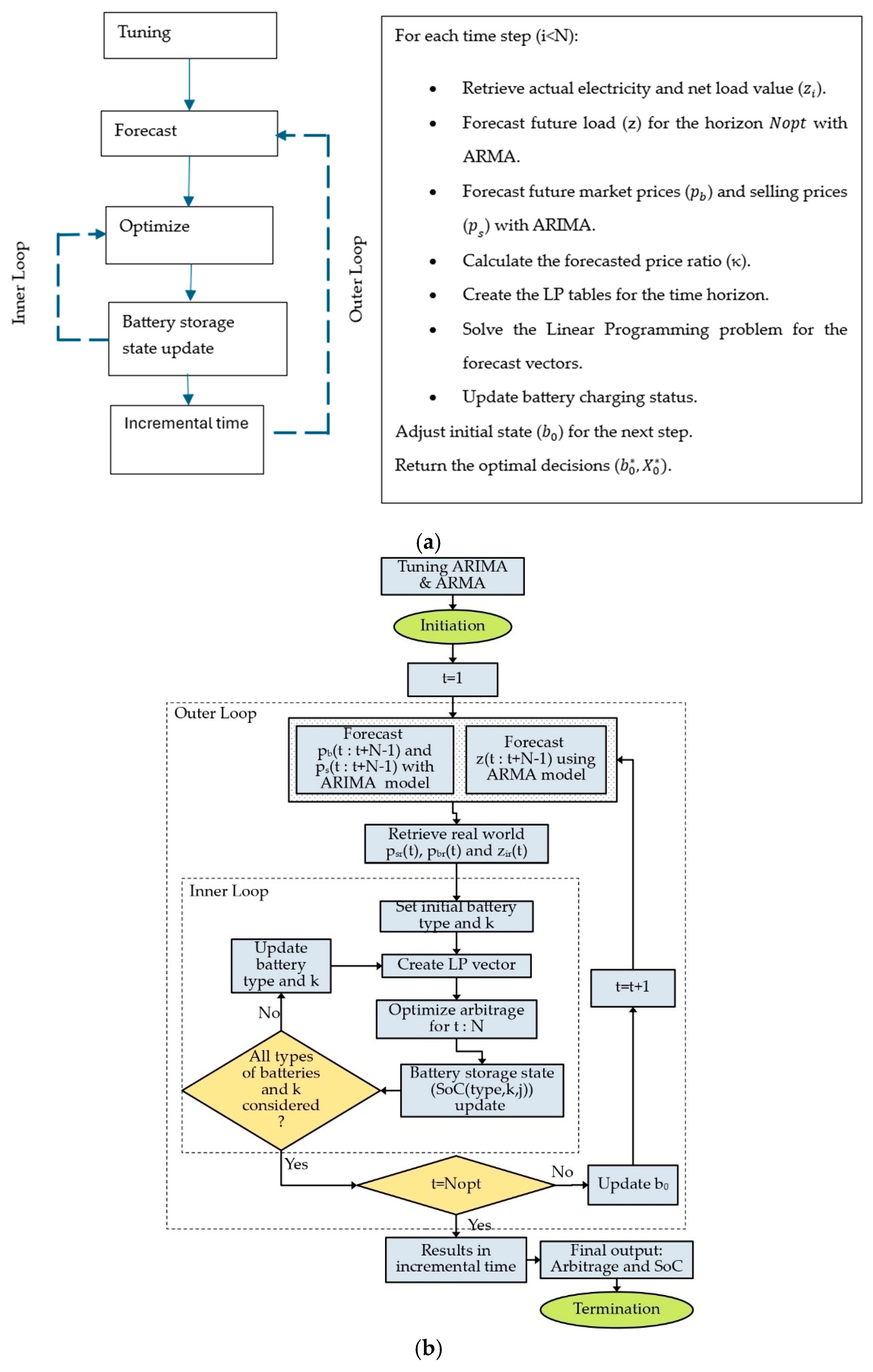 Energies 18 05715 g004 Energies 18 05715 g004