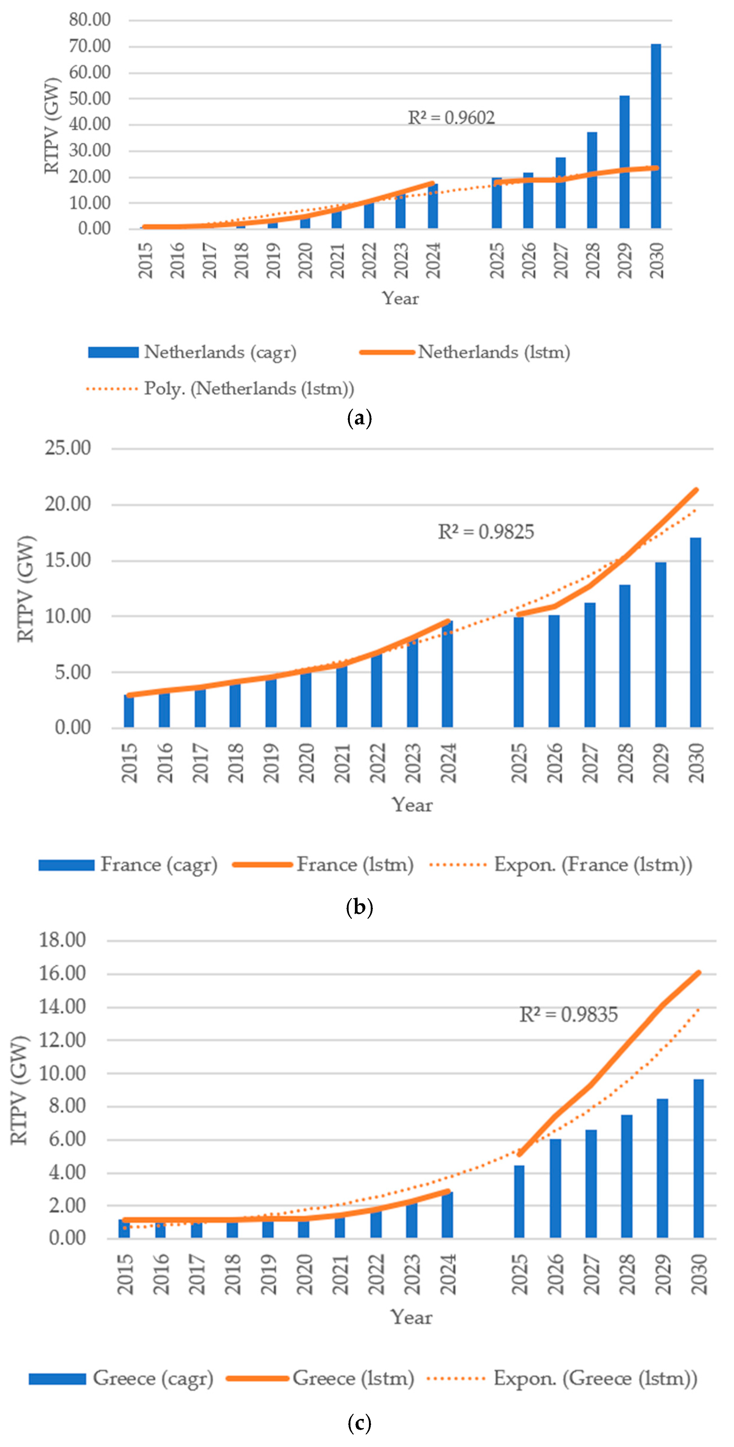 Energies 18 05715 g005a Energies 18 05715 g005a