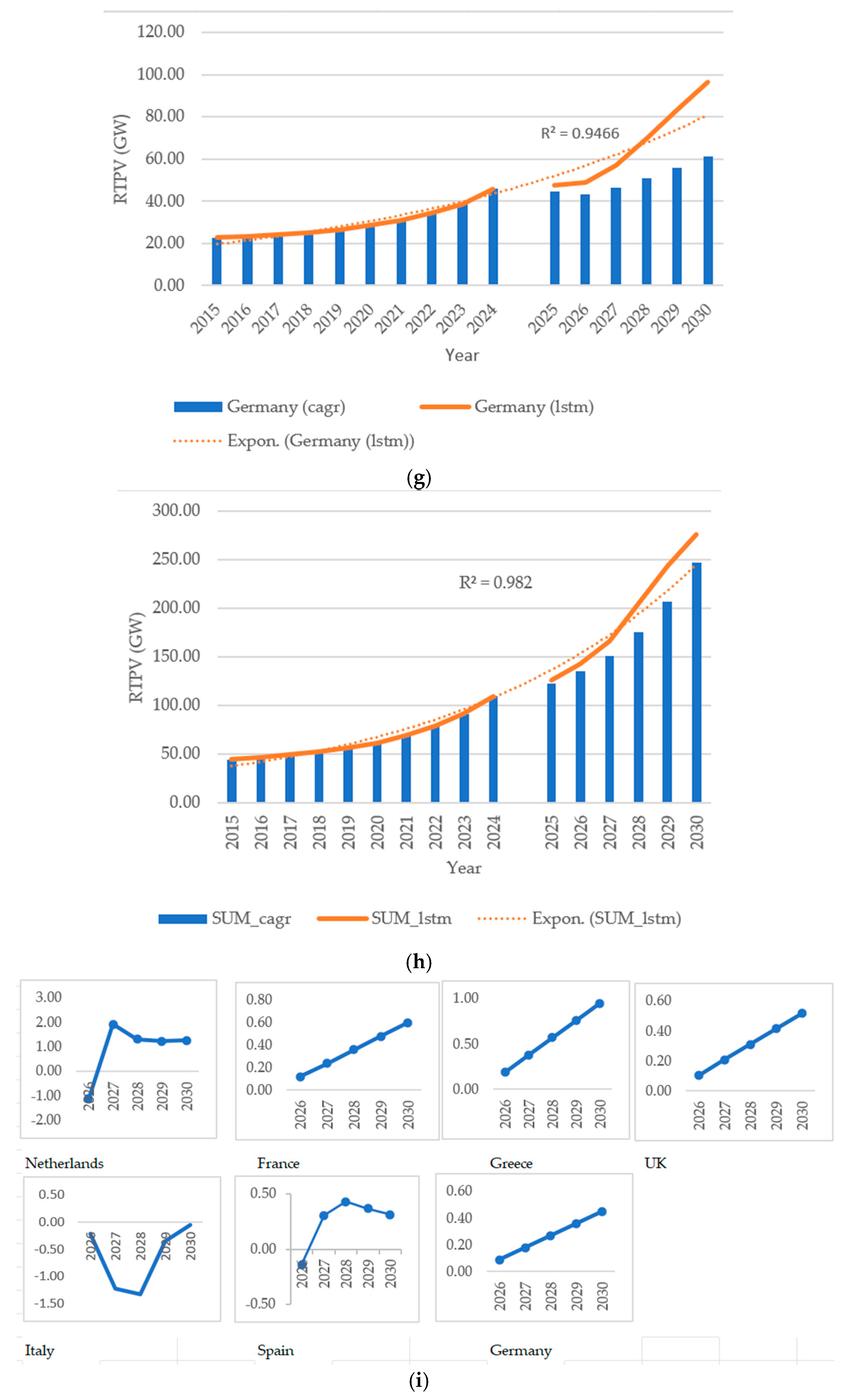 Energies 18 05715 g005c Energies 18 05715 g005c