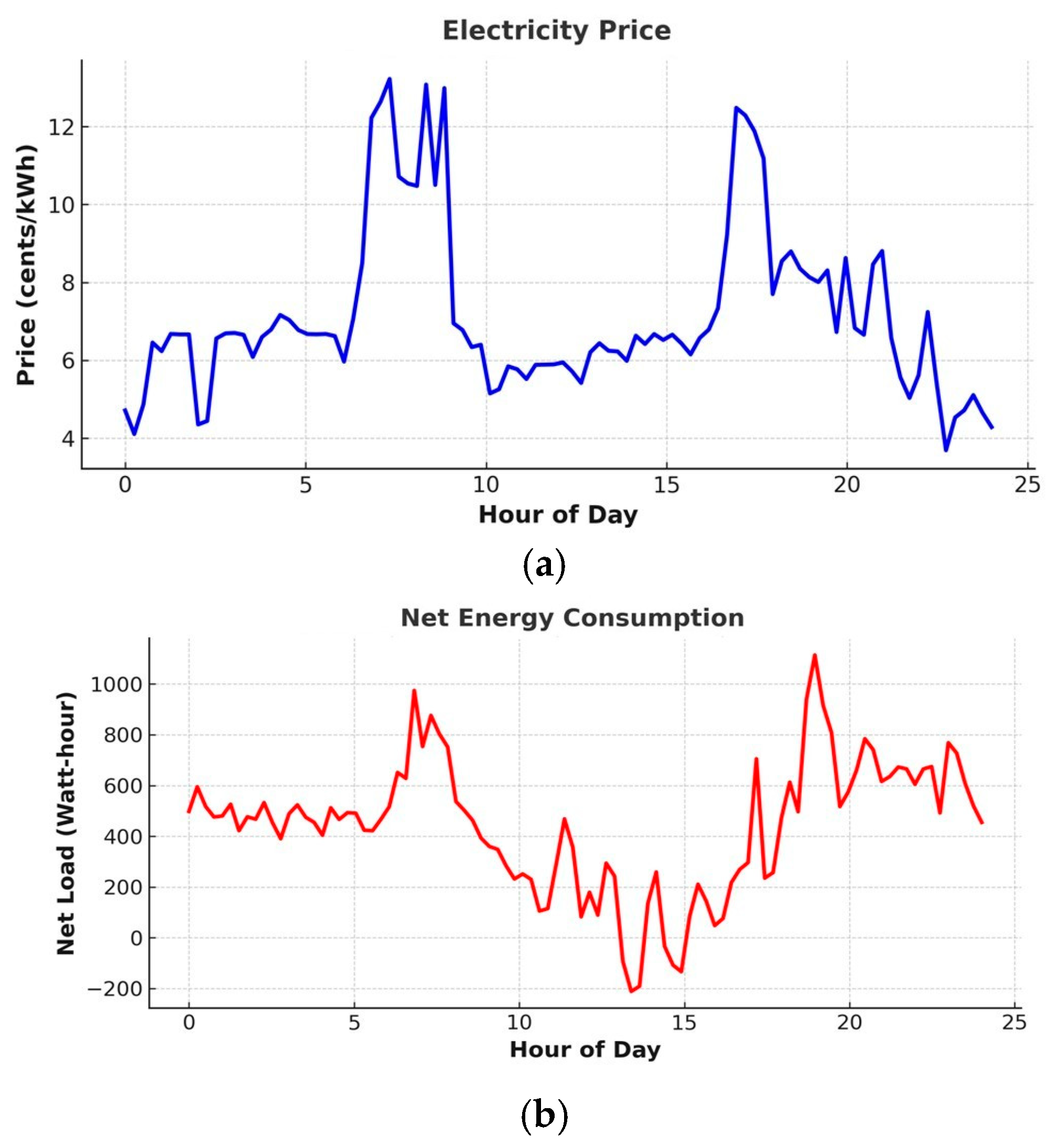 Energies 18 05715 g006 Energies 18 05715 g006